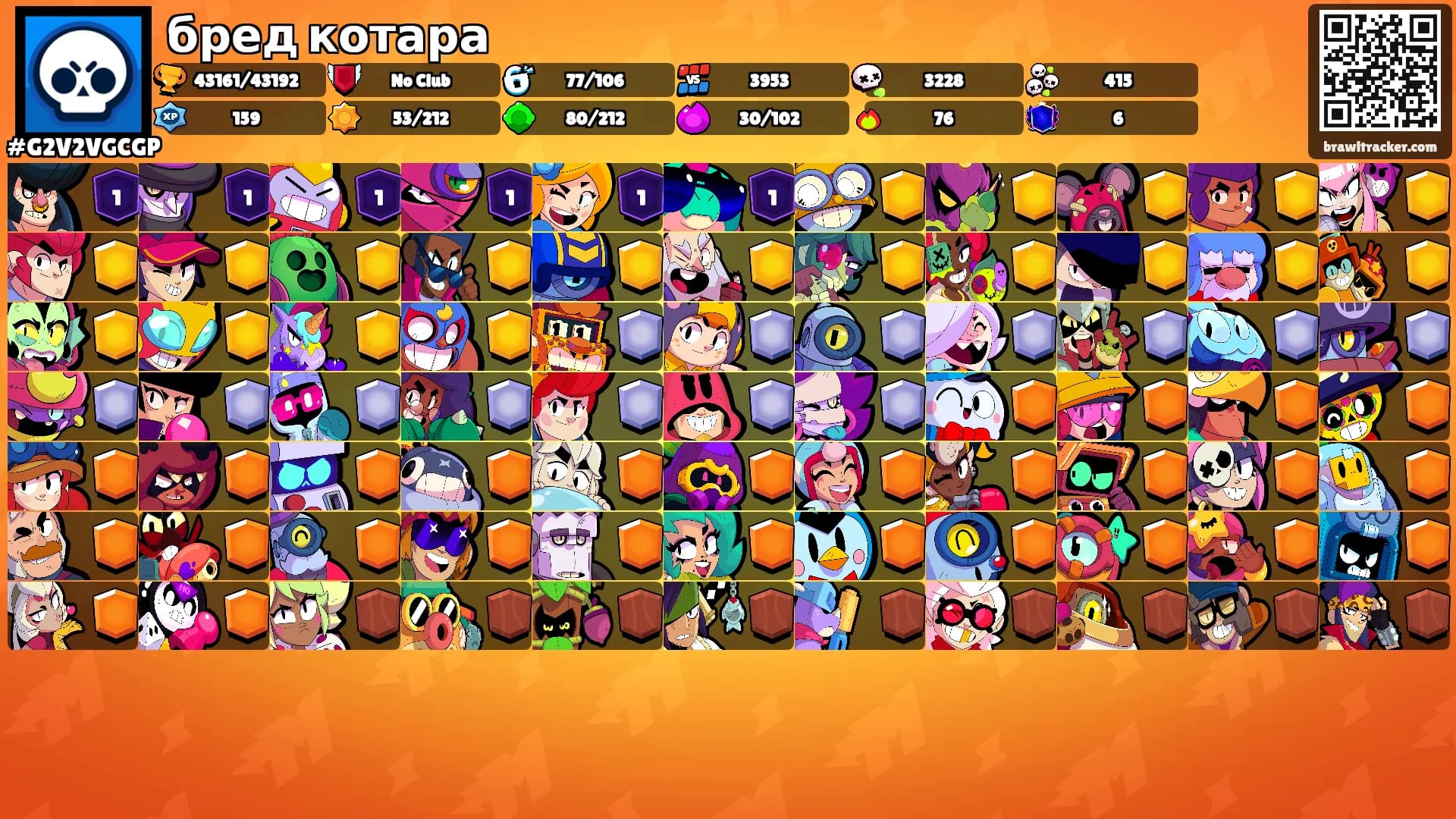 бред котара's Ranks