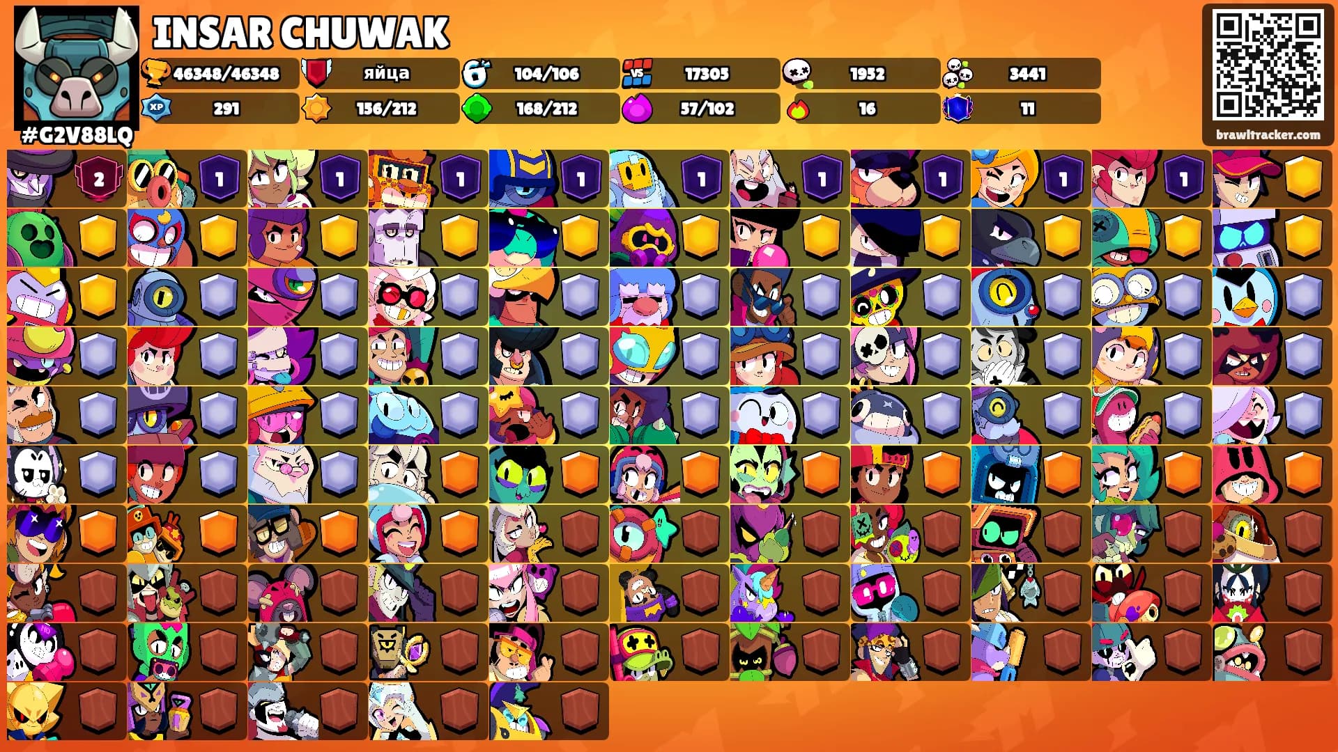 INSAR CHUWAK's Ranks