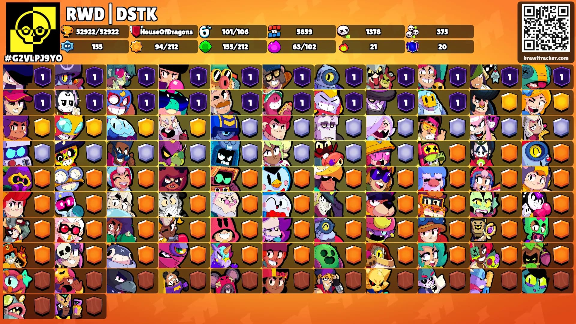 RWD|DSTK's Ranks