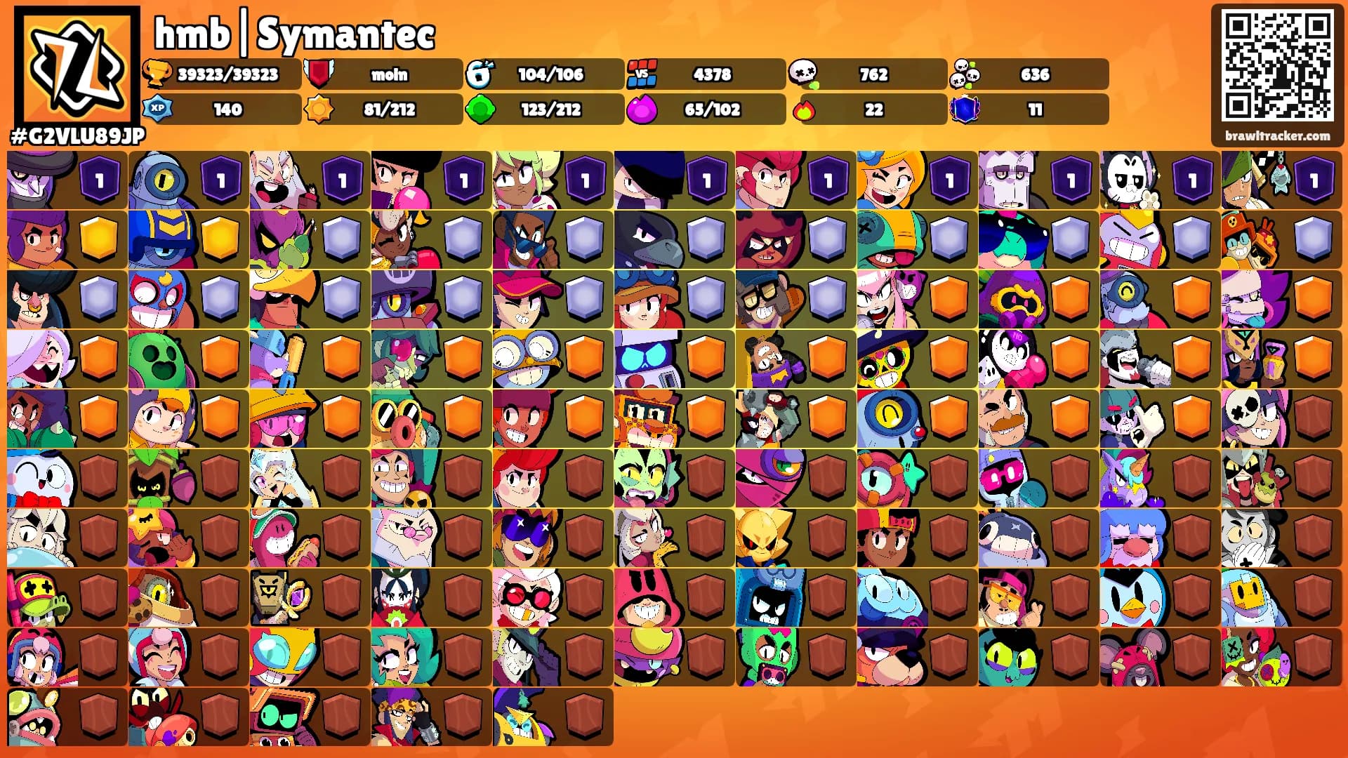 hmb|Symantec's Ranks