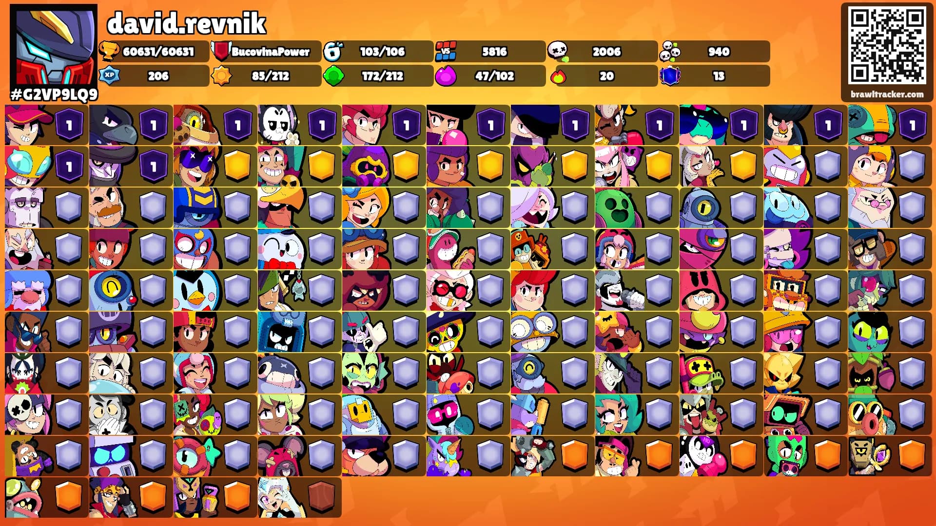 david.revnik's Ranks