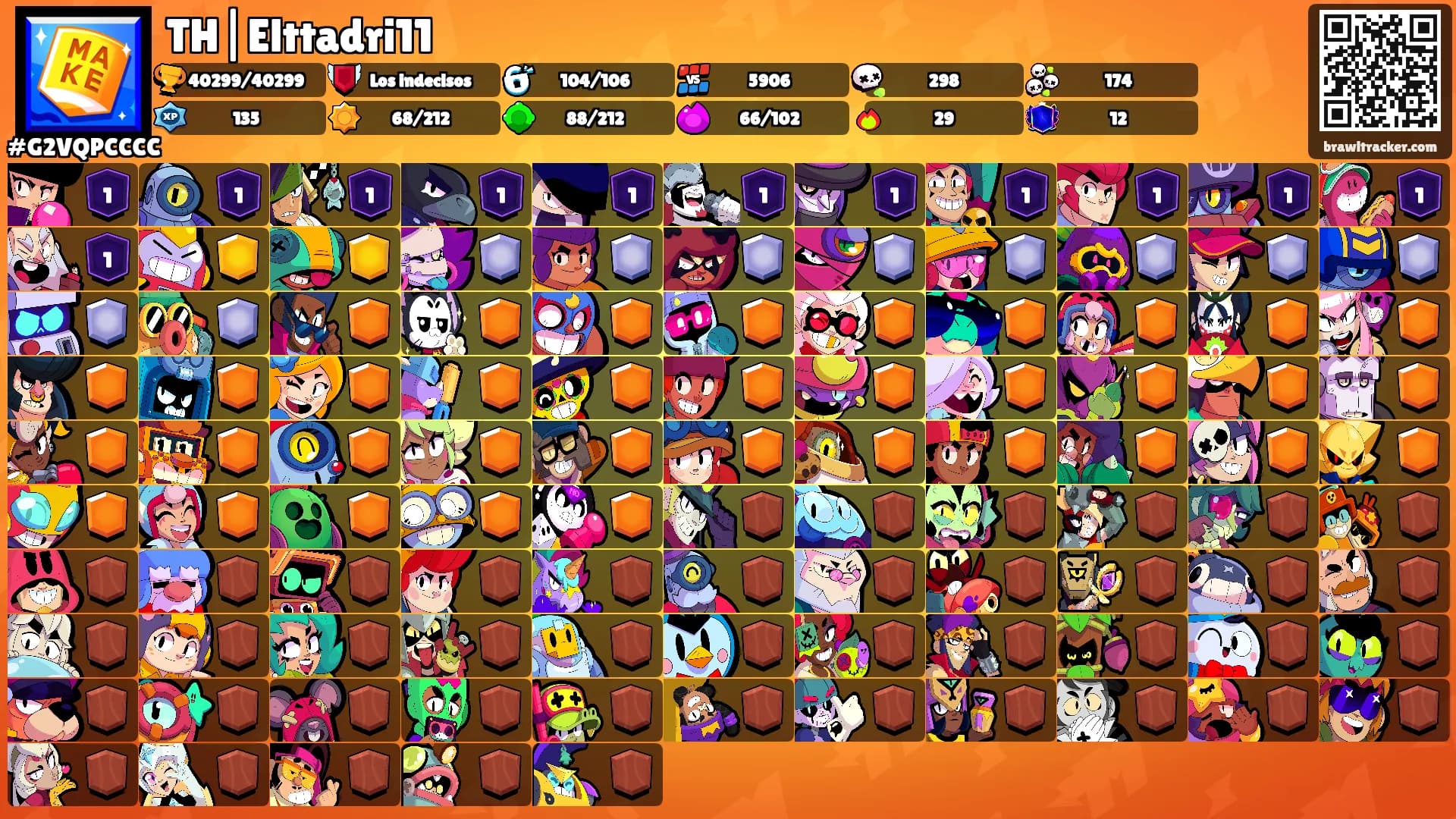 TH|Elttadri11's Ranks