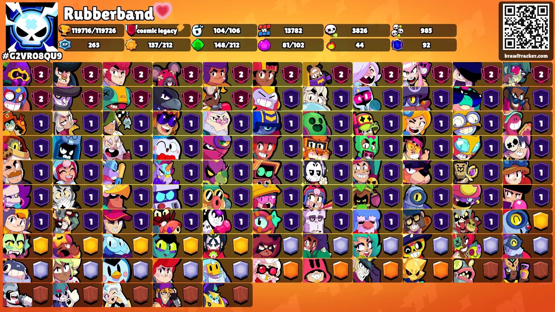 Rubberband💗's Ranks