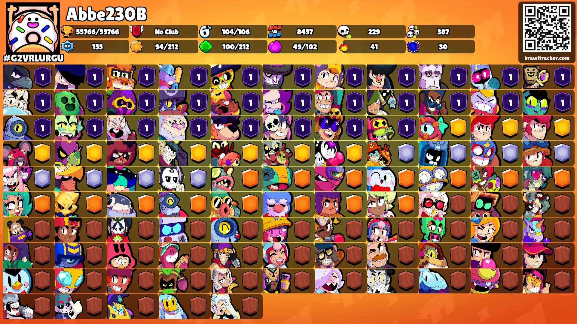 Abbe230B's Ranks