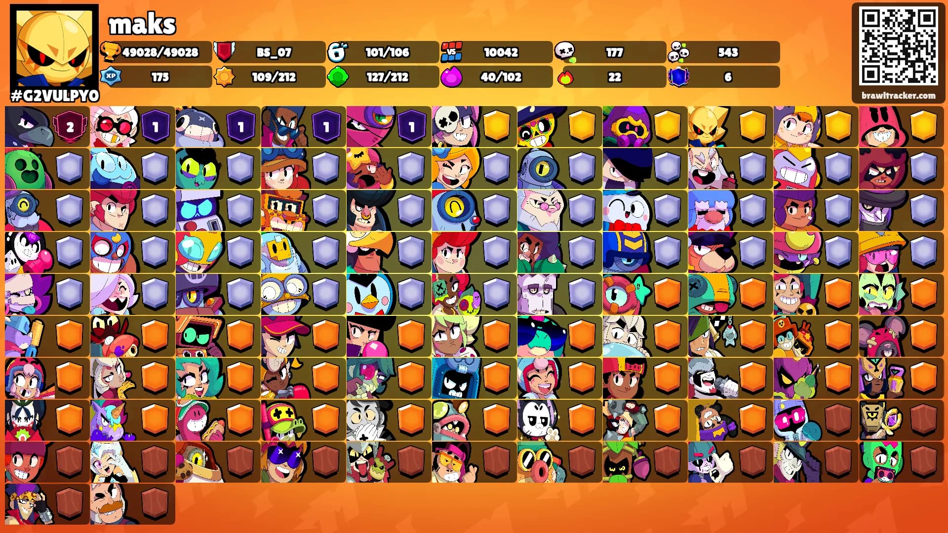 maks's Ranks
