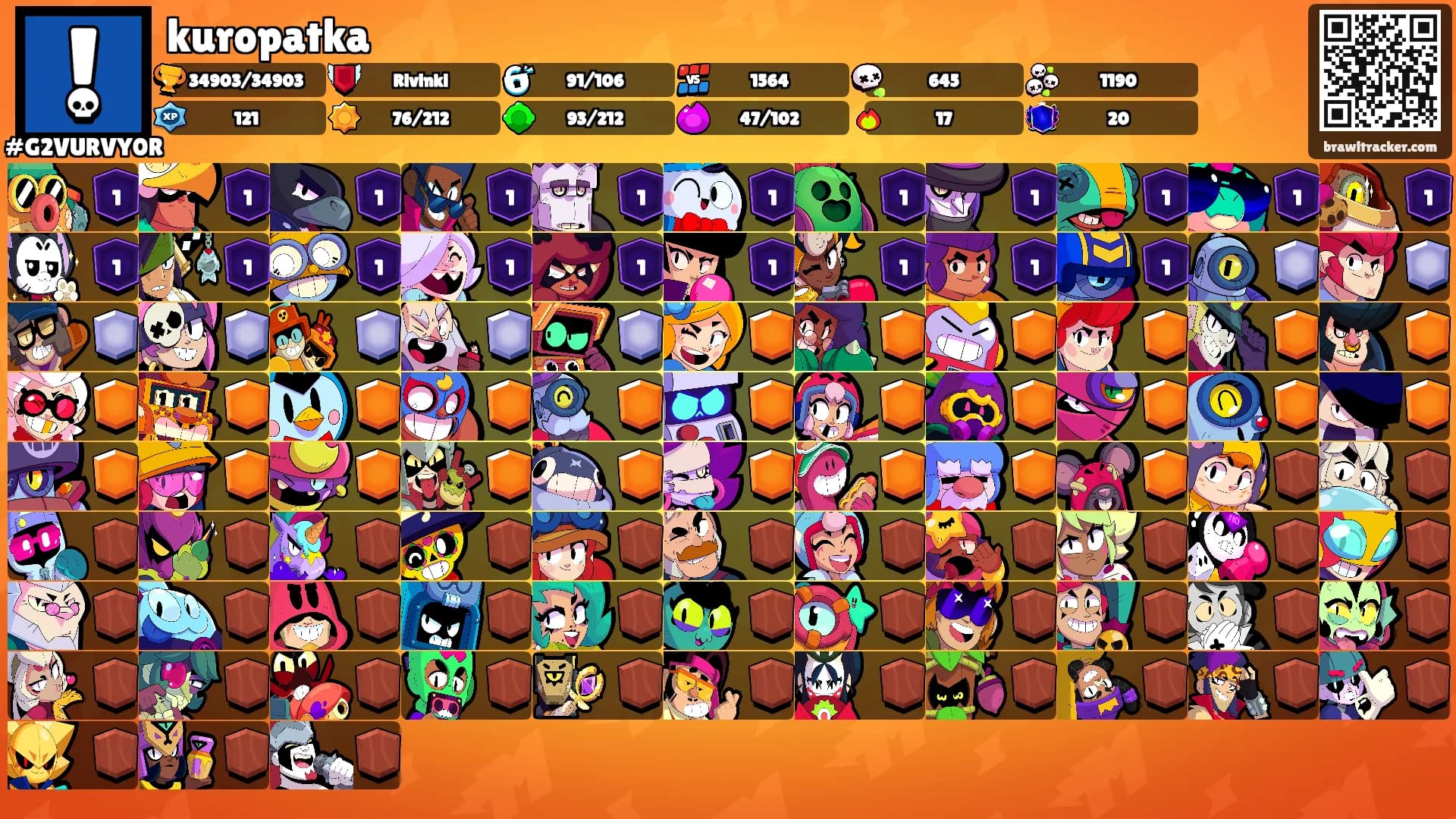 kuropatka's Ranks