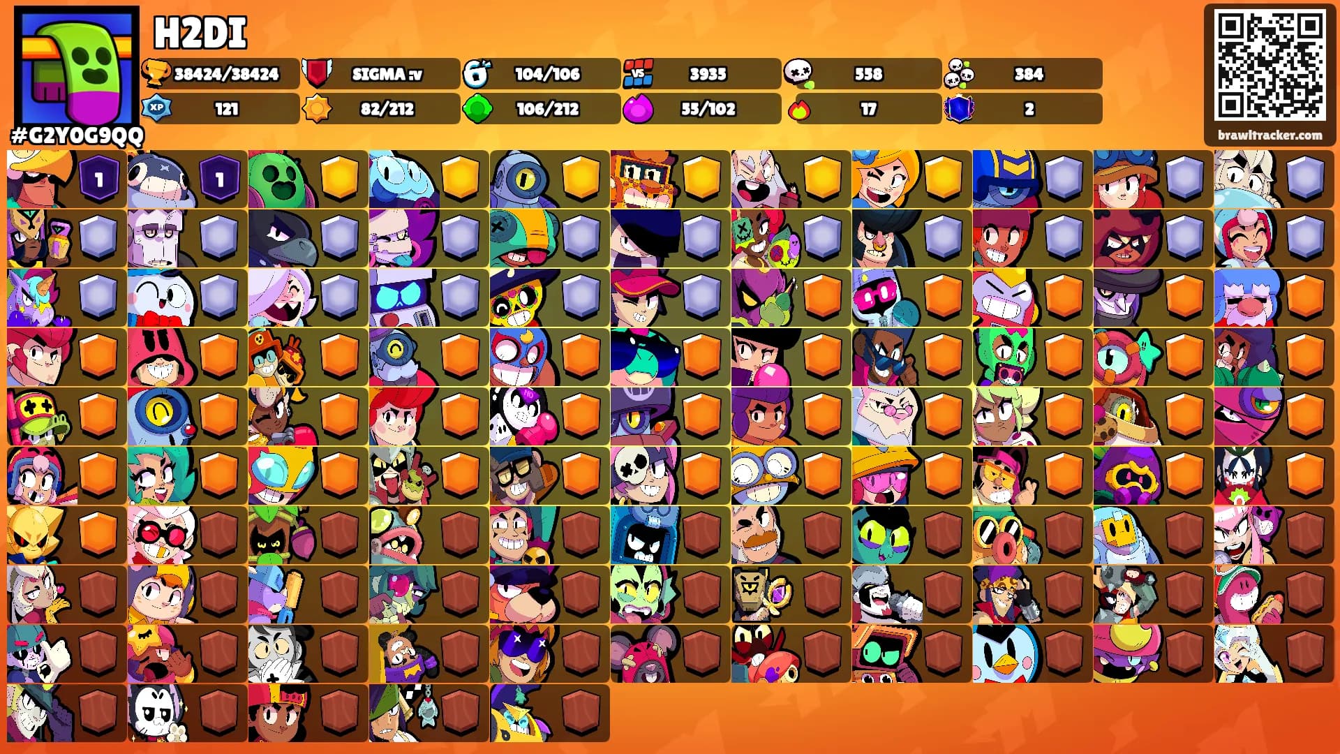 H2DI's Ranks