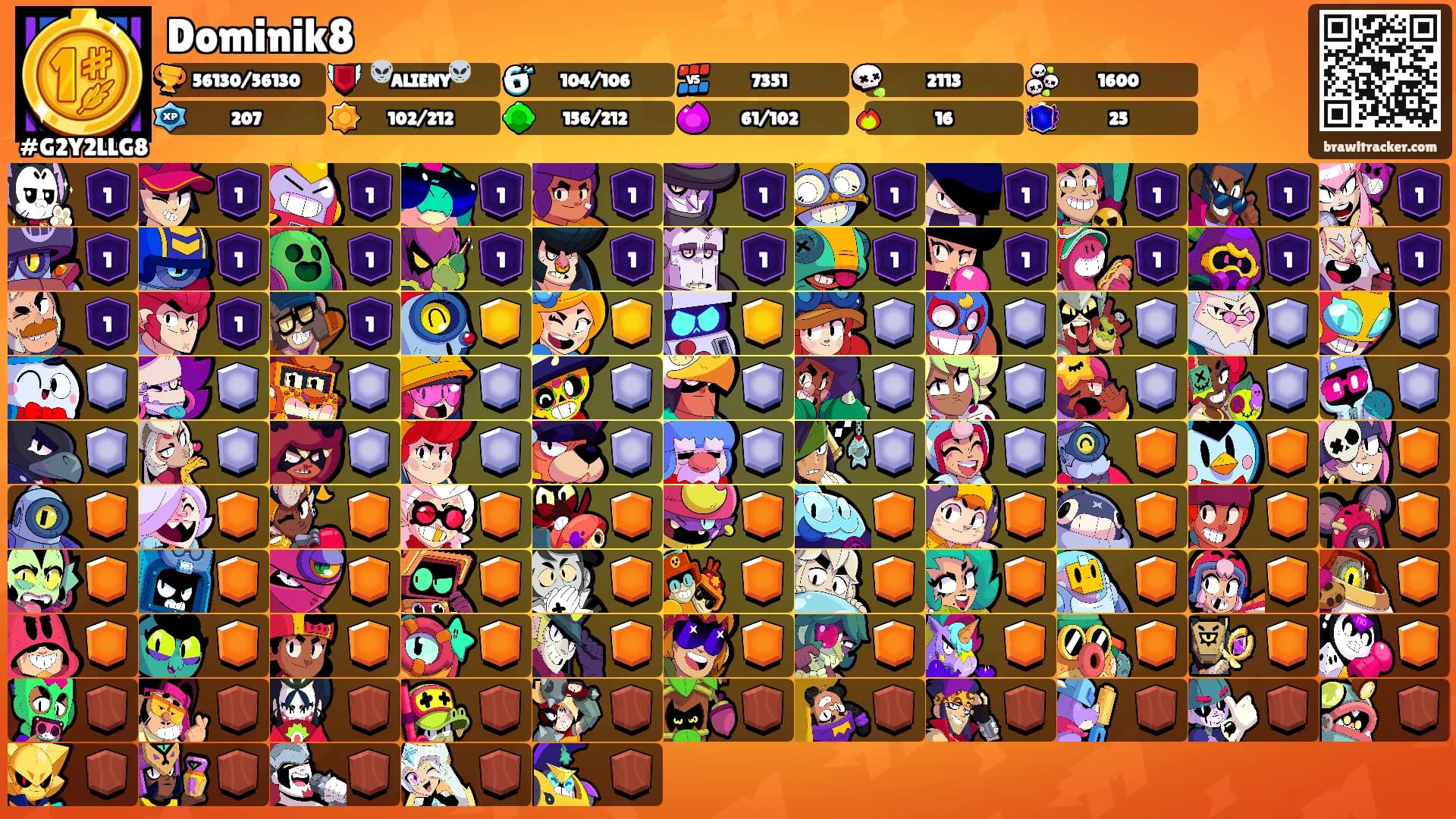 Dominik8's Ranks