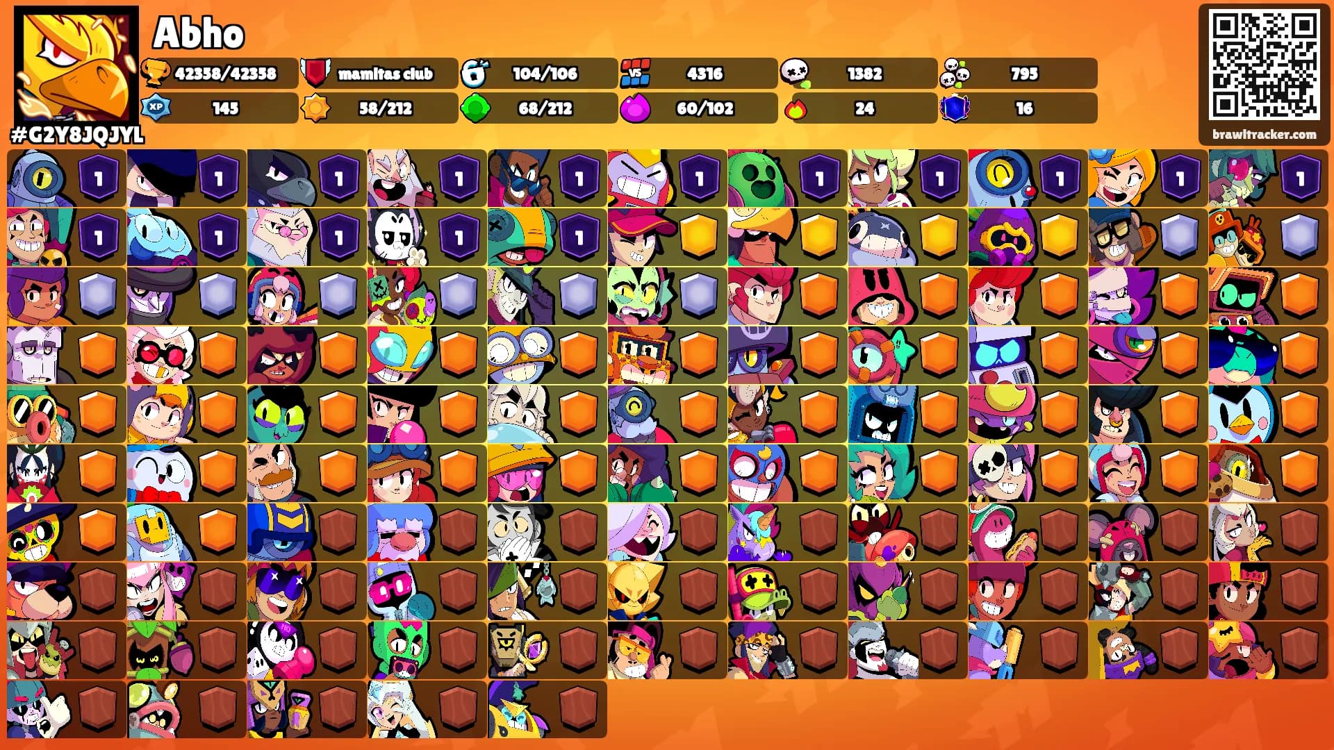 Abho's Ranks
