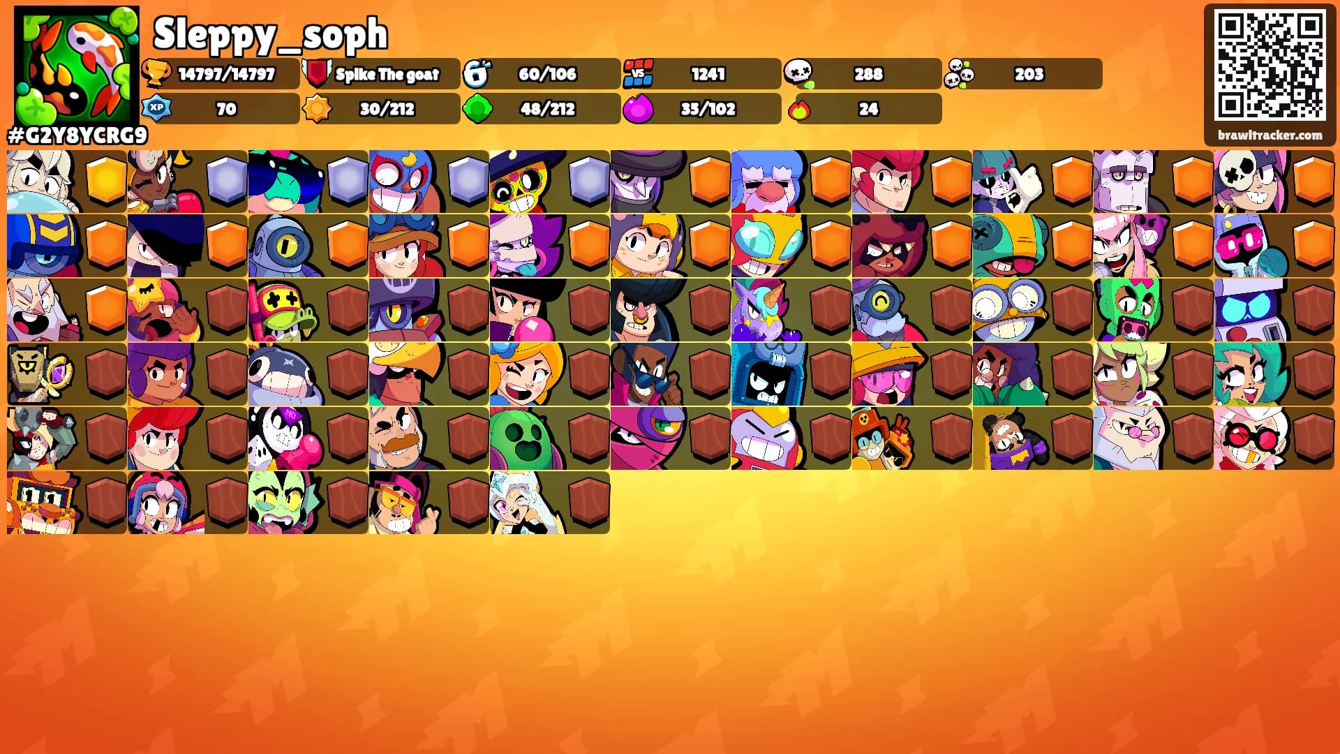 Sleppy_soph's Ranks