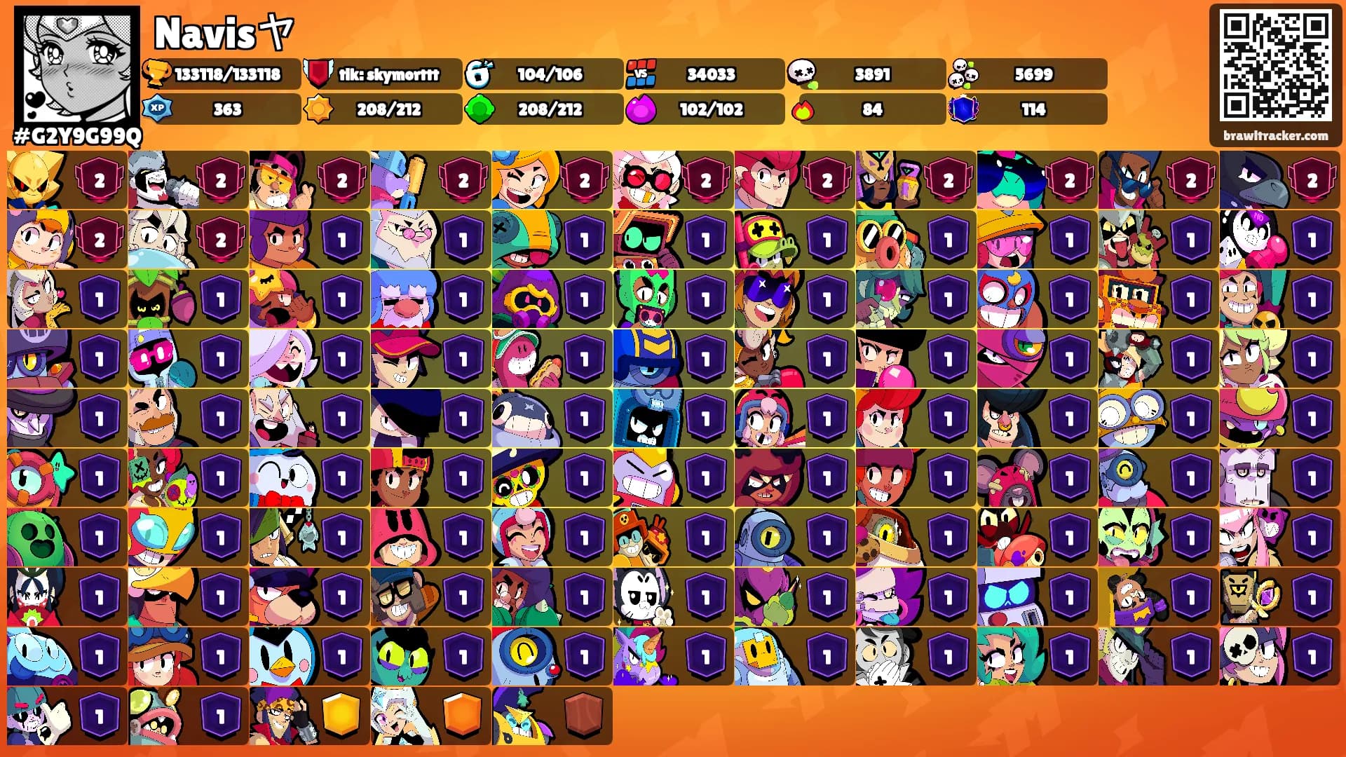 Navisヤ's Ranks