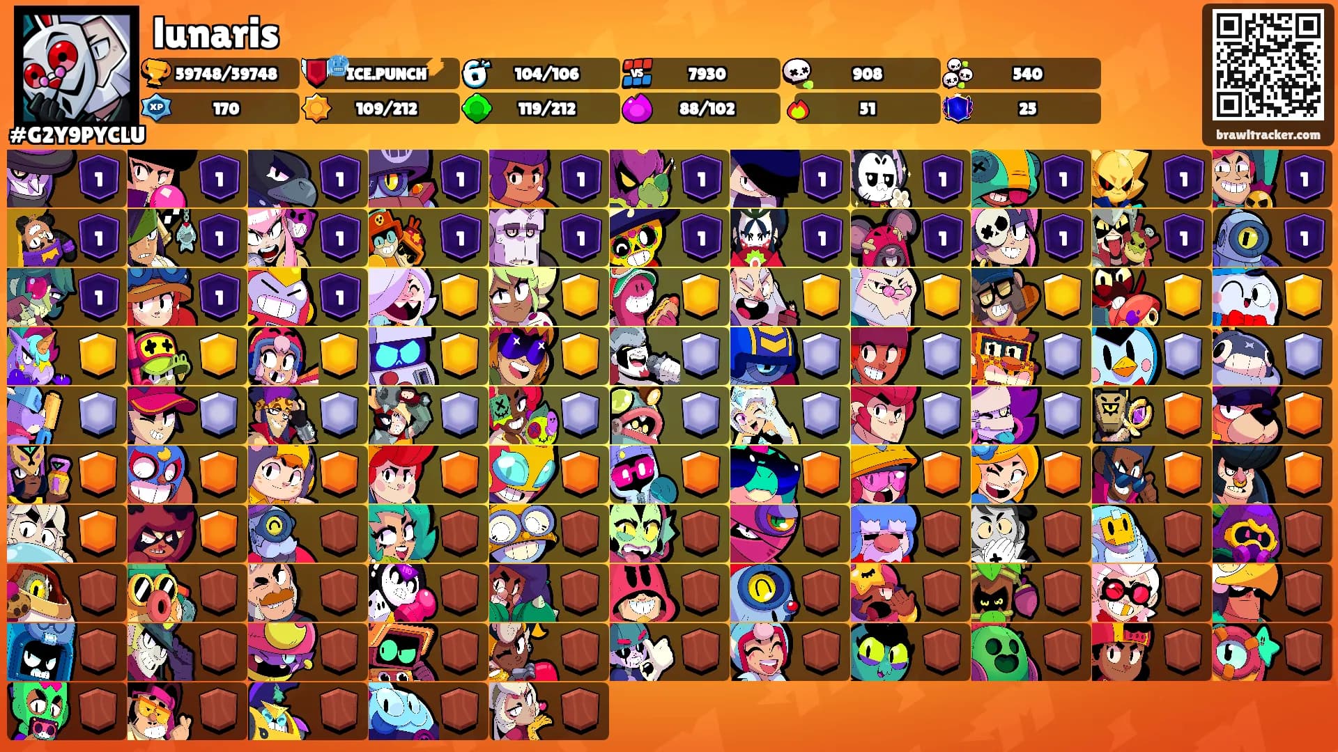lunaris's Ranks