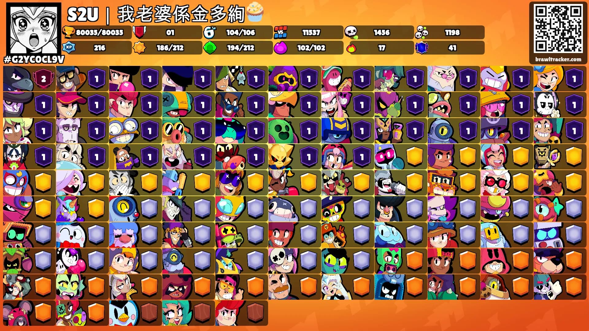 S2U｜我老婆係金多絢🧁's Ranks