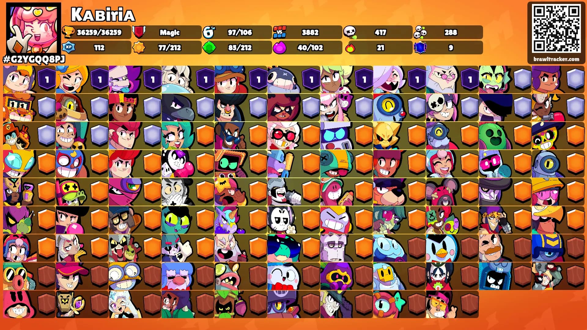 ꨄKᴀʙiriᴀ's Ranks