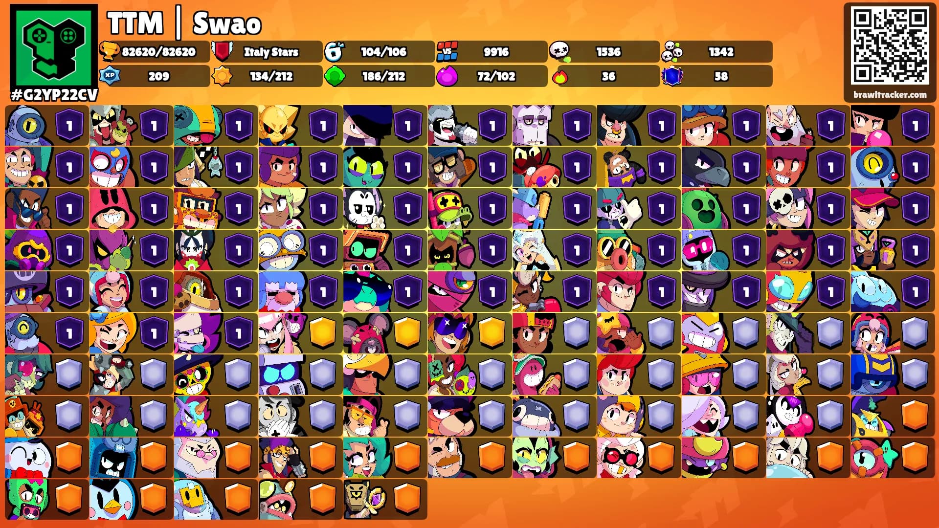 TTM | Swao's Ranks