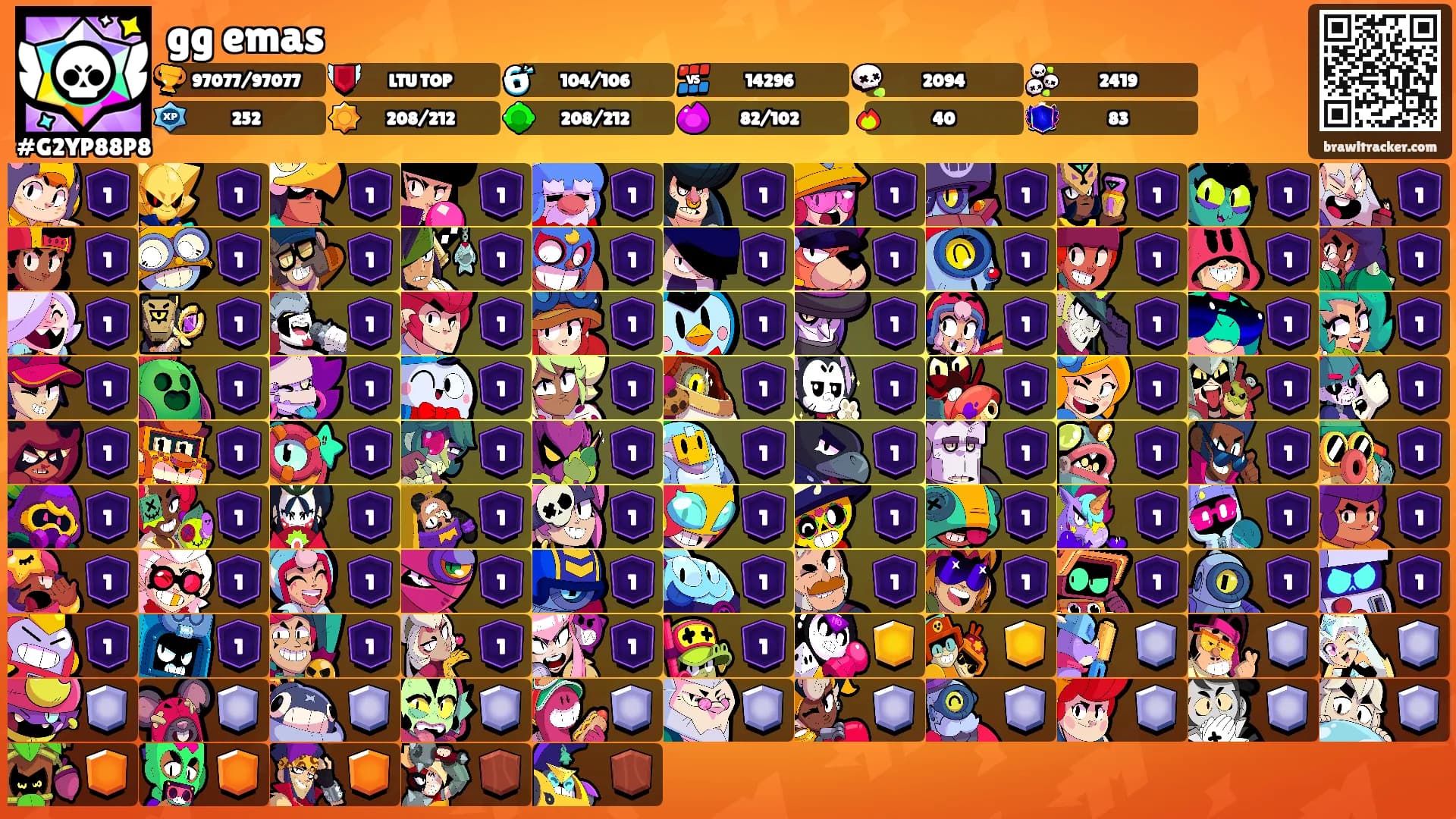 gg emas's Ranks