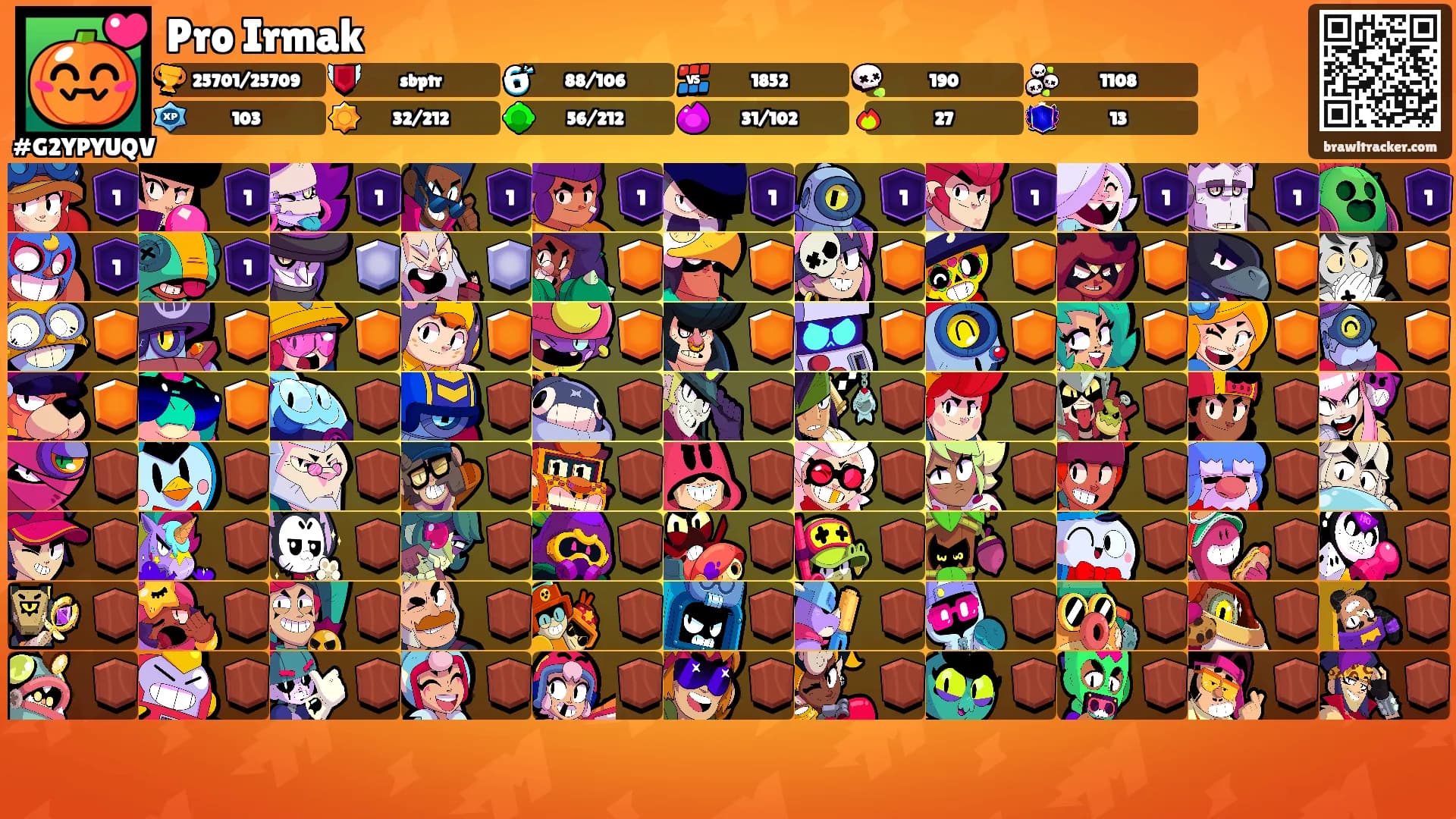 Pro Irmak's Ranks
