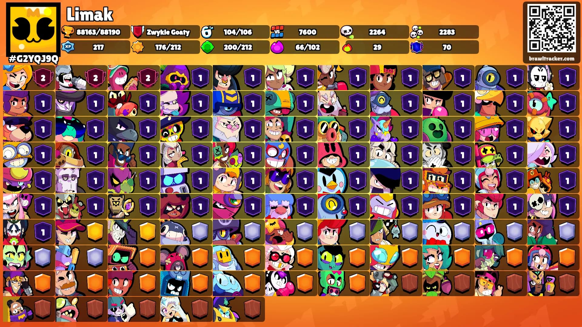 Limak's Ranks