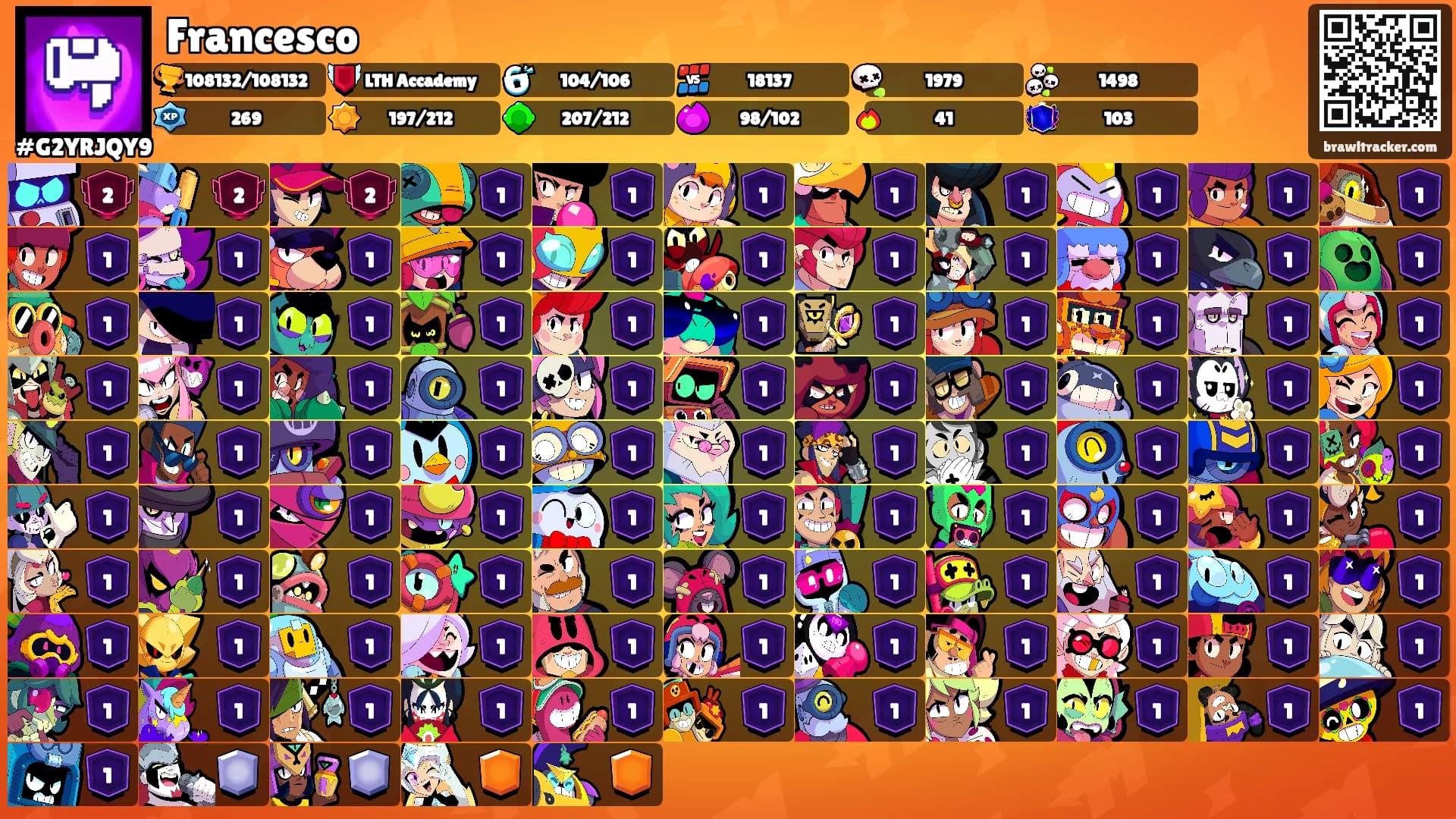 Francesco's Ranks