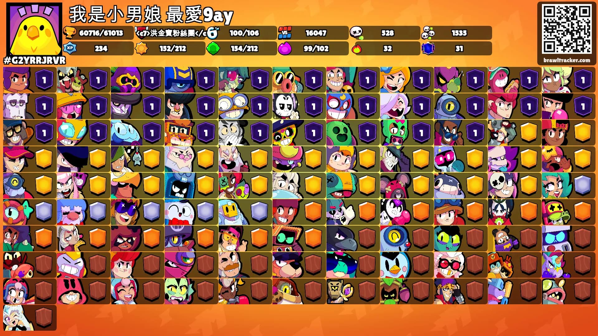 我是小男娘 最愛9ay's Ranks