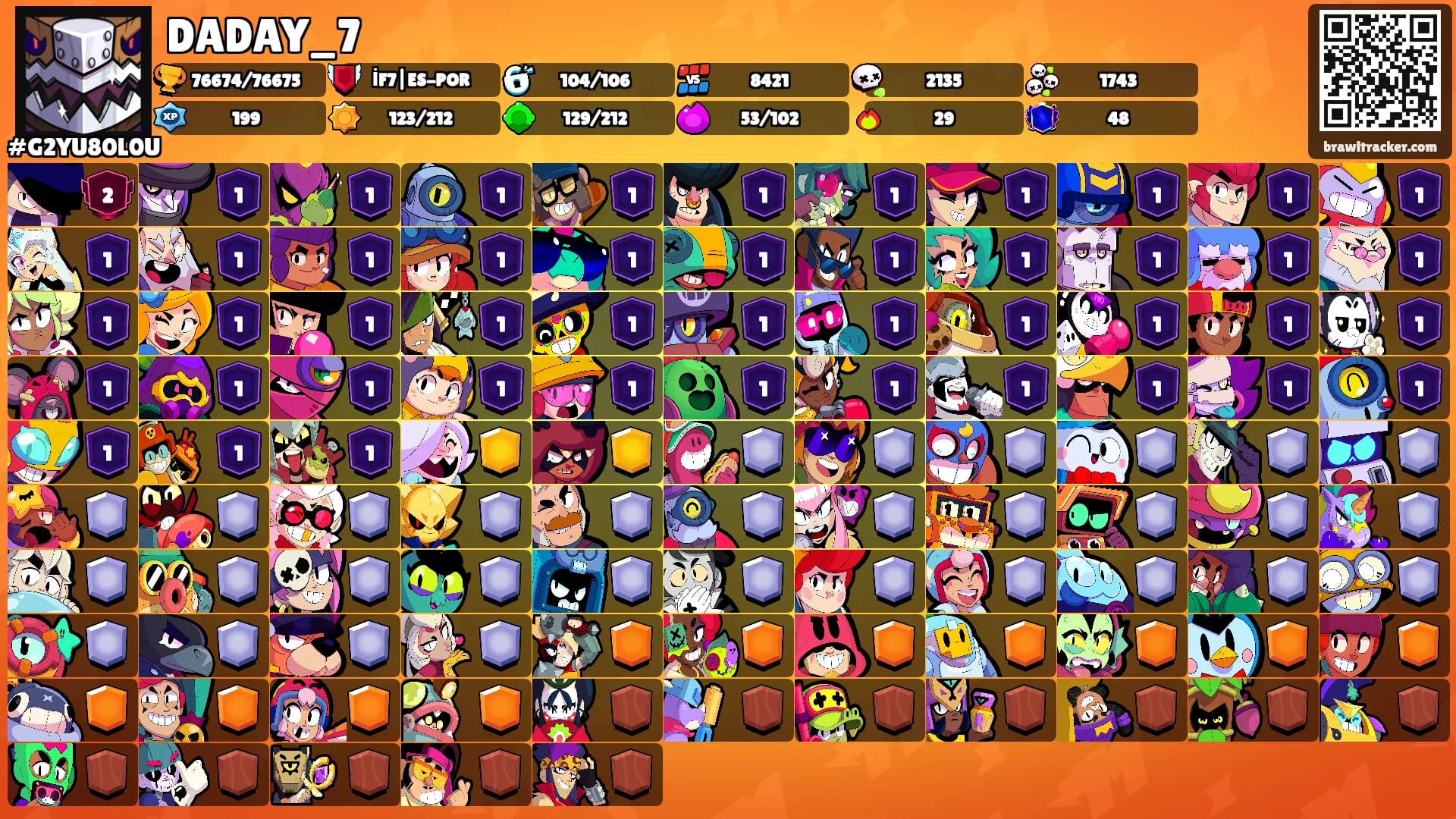 DADAY_7's Ranks