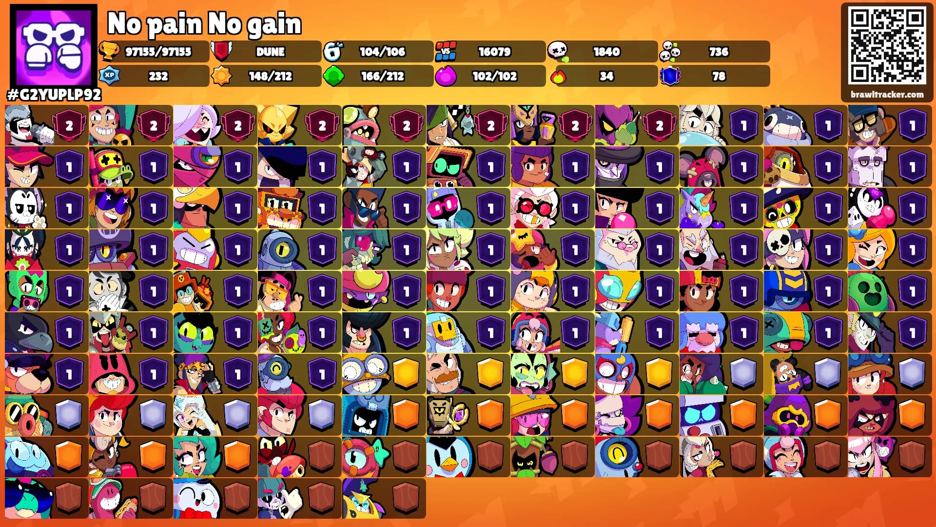 No pain No gain's Ranks