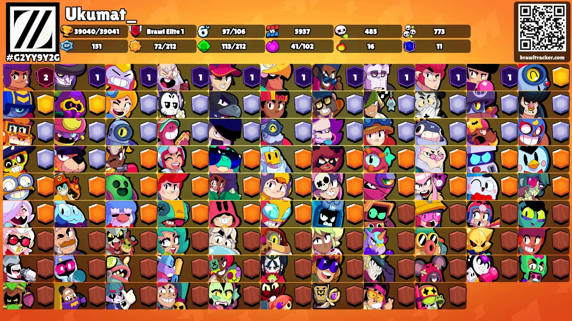 Ukumat_'s Ranks
