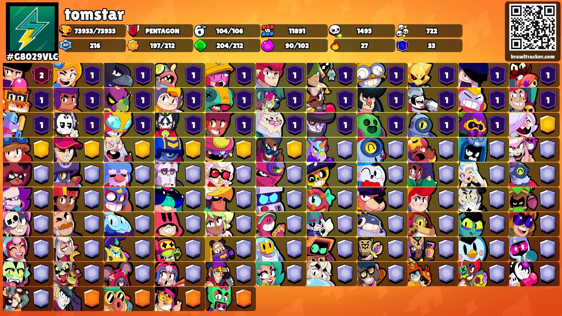 tomstar's Ranks