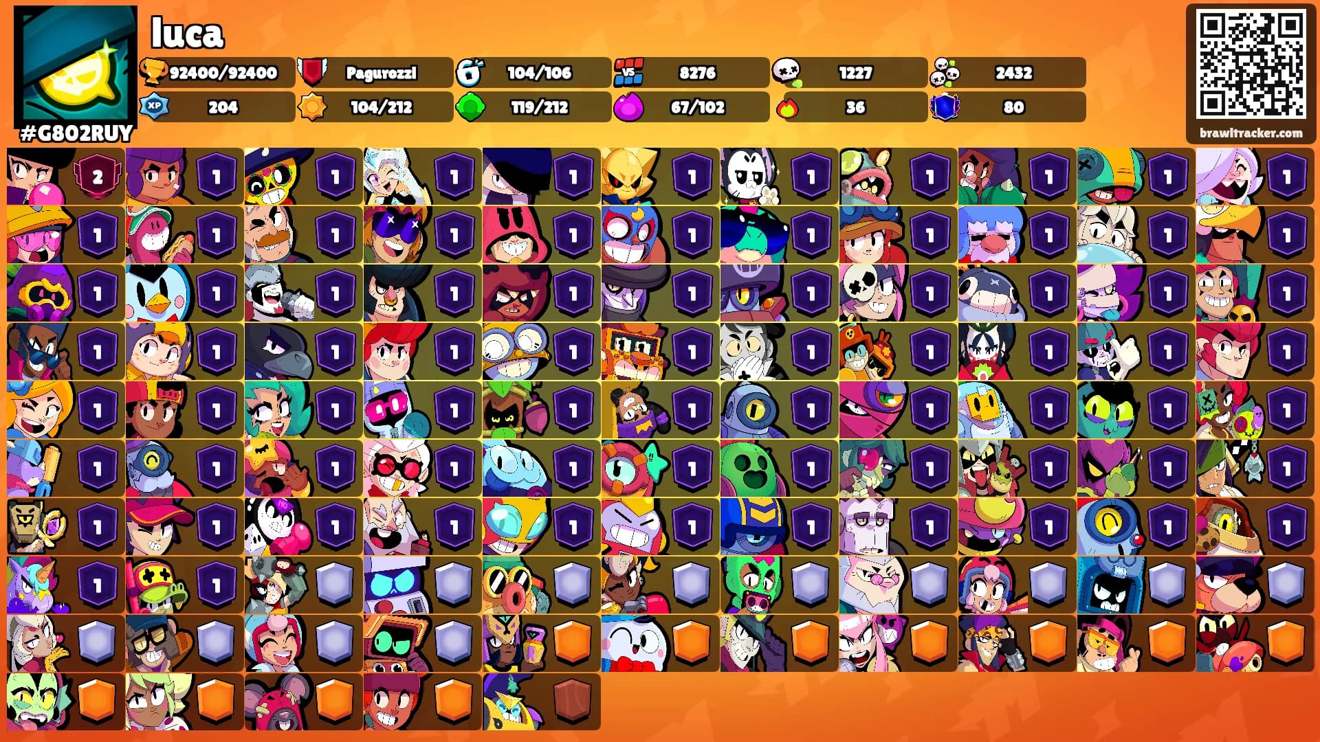 luca's Ranks