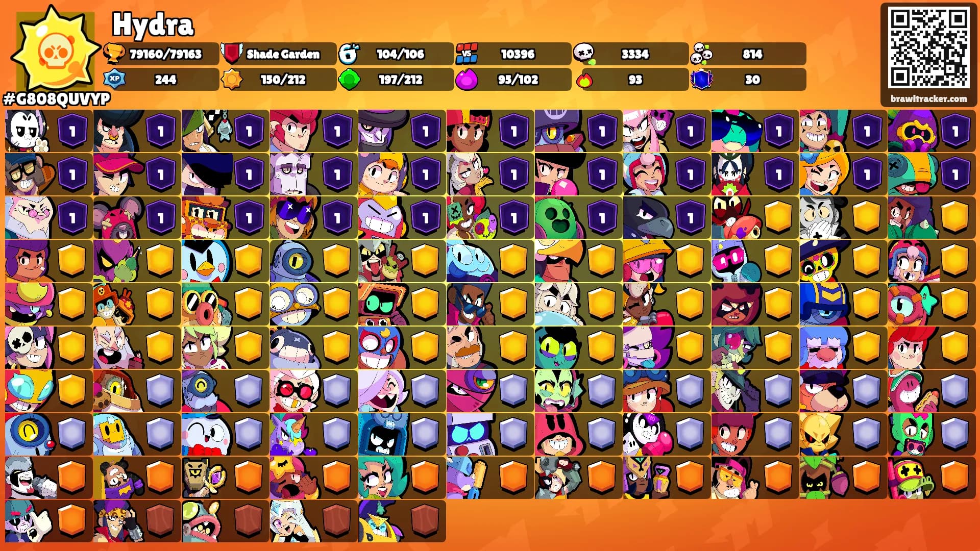 Hydra's Ranks