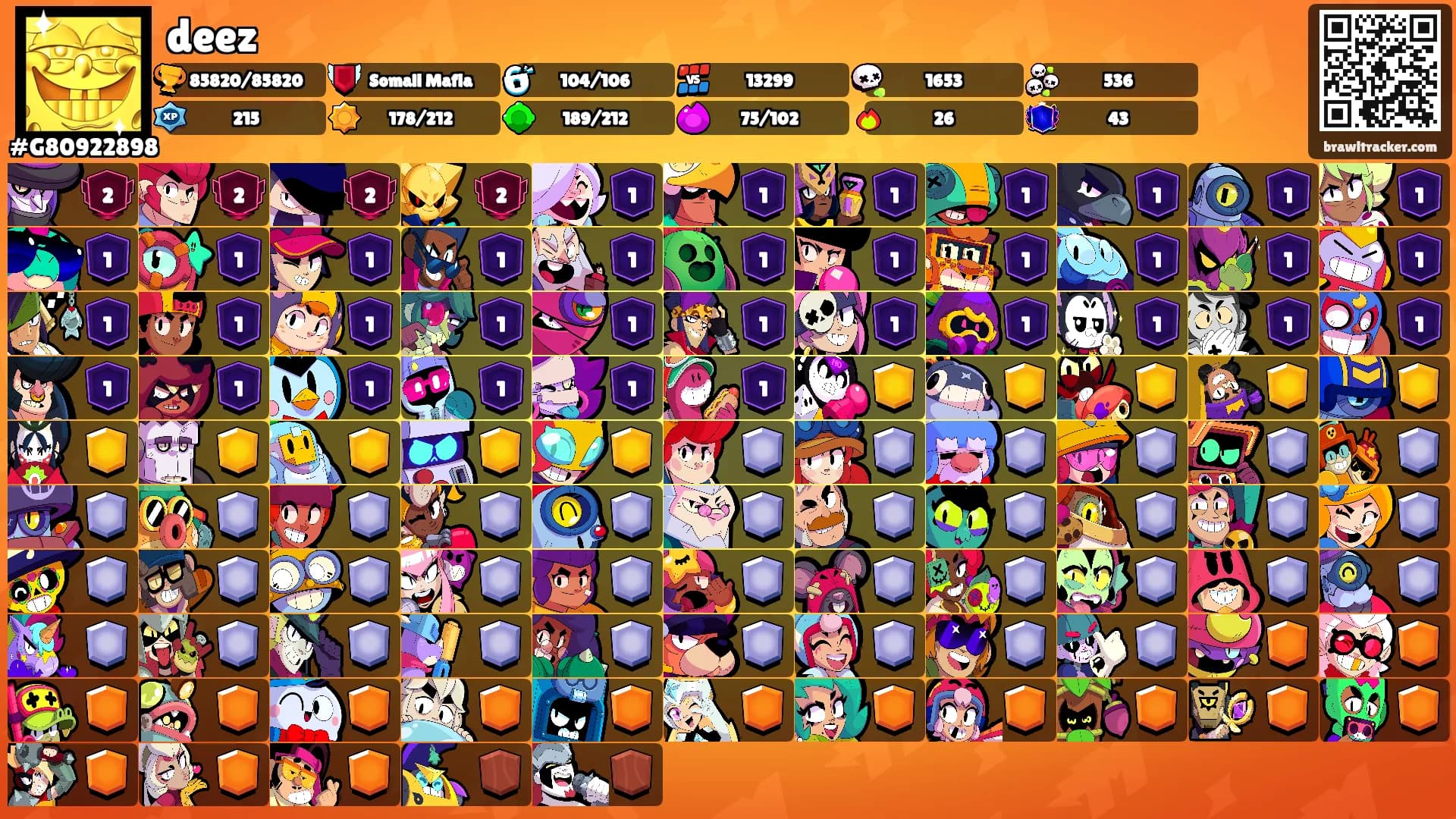 deez's Ranks
