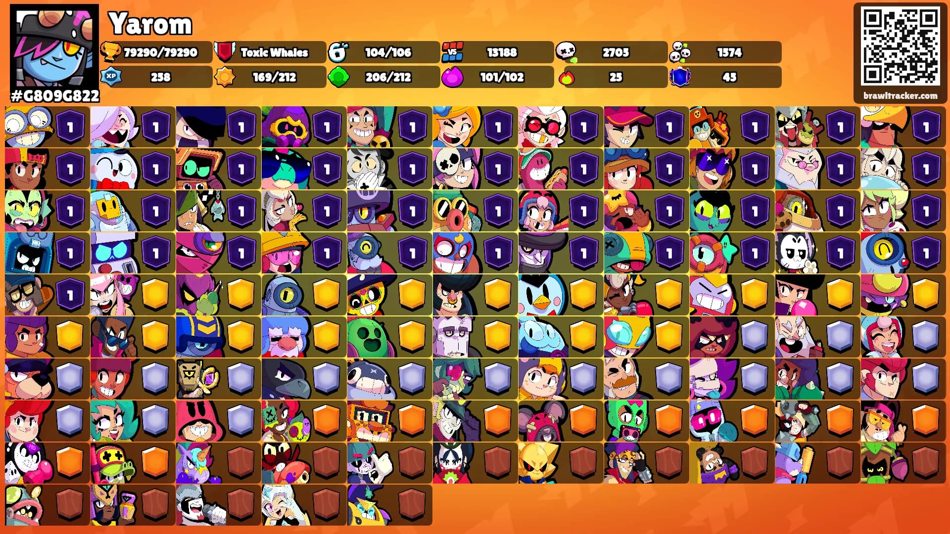 Yarom's Ranks