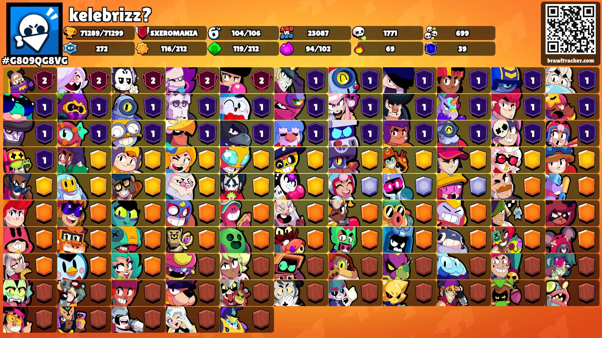 kelebrizz?'s Ranks