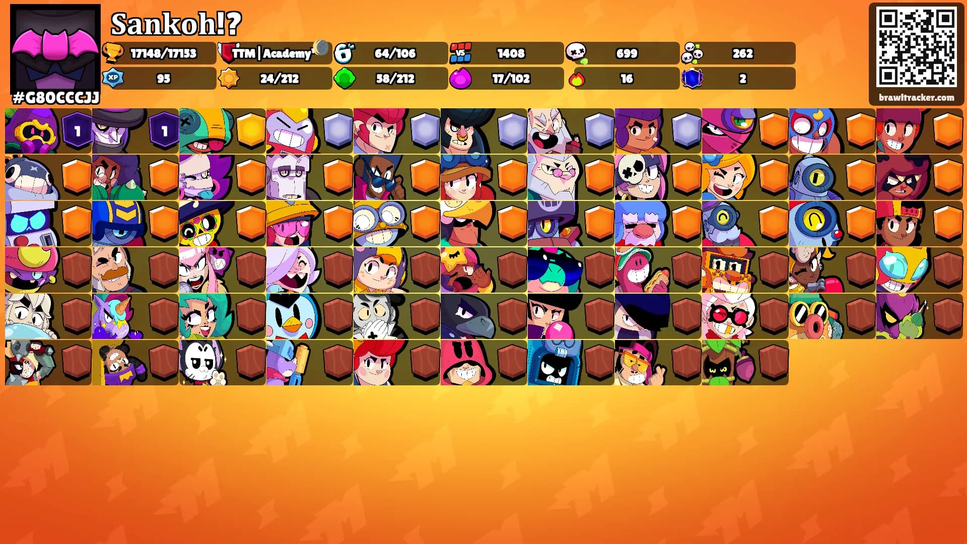 𝐒𝐚𝐧𝐤𝐨𝐡!?'s Ranks