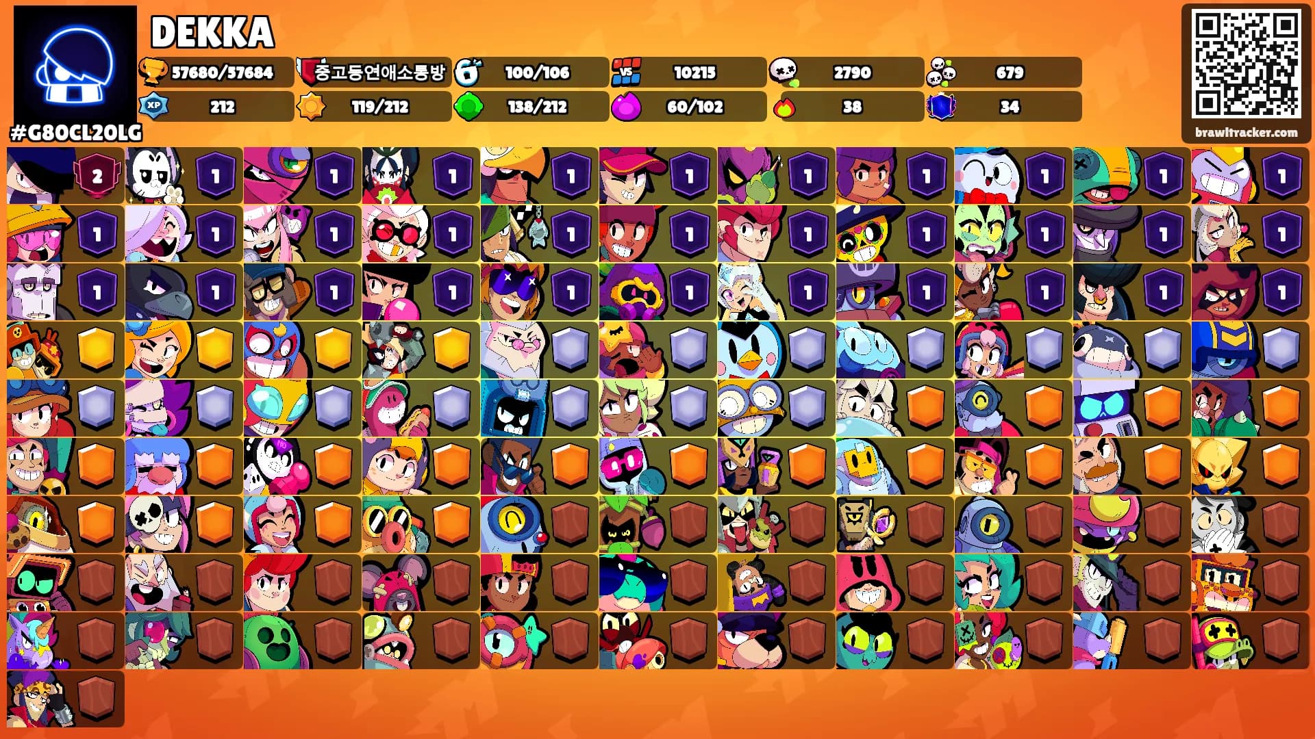 DEKKA's Ranks