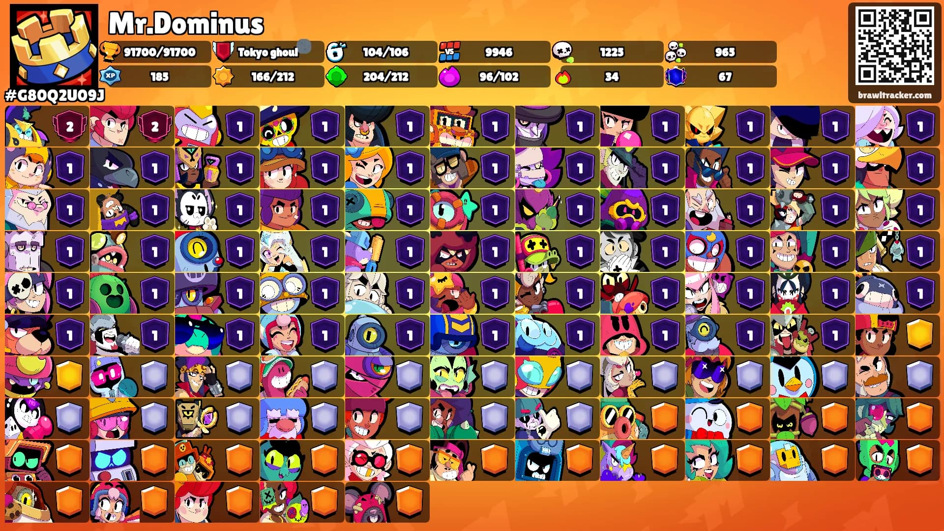 Mr.Dominus's Ranks
