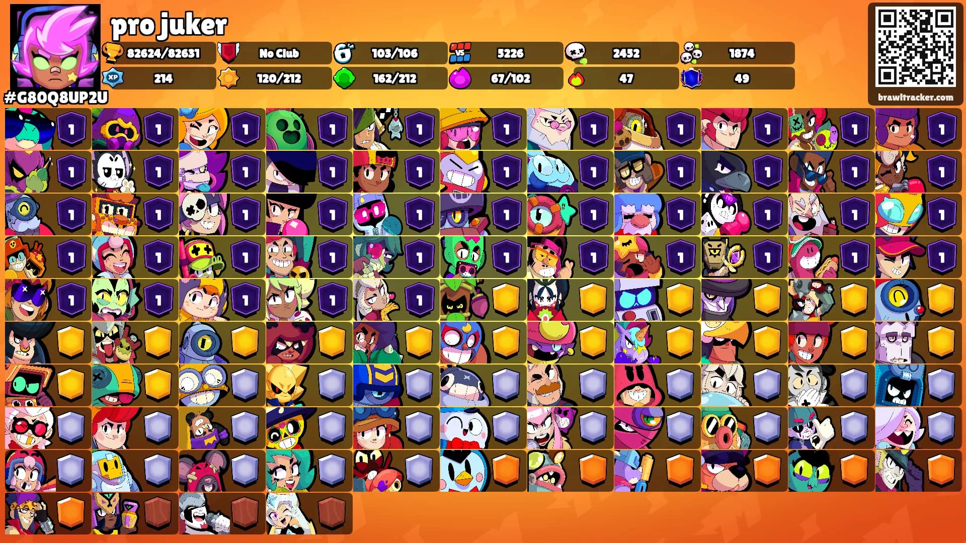 pro juker's Ranks
