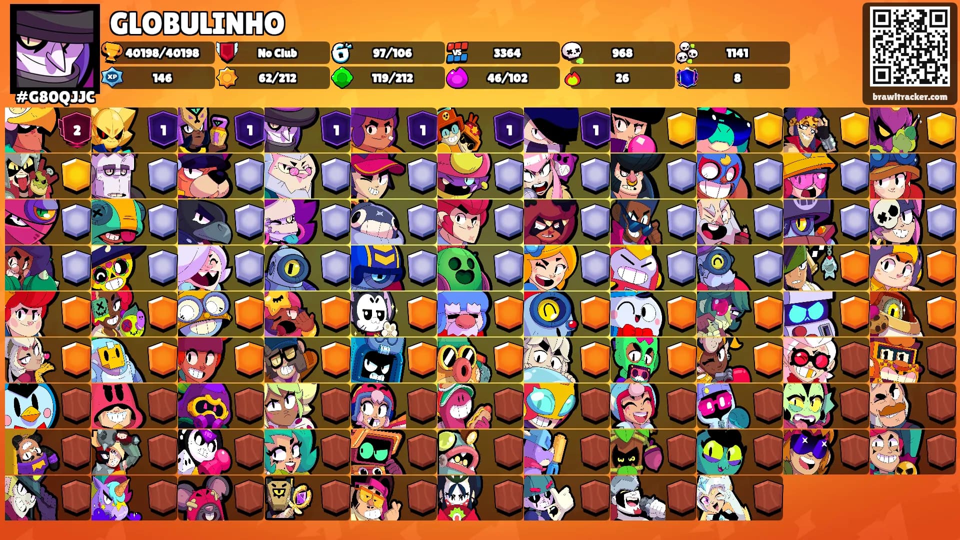 GLOBULINHO's Ranks