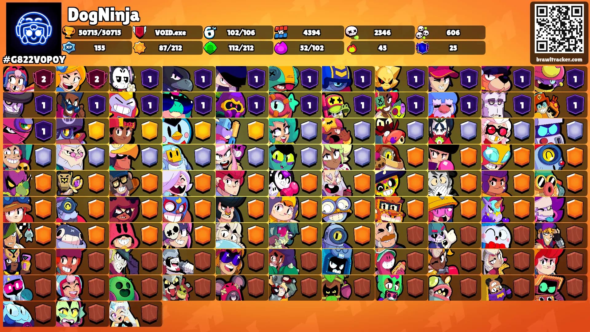 DogNinja's Ranks