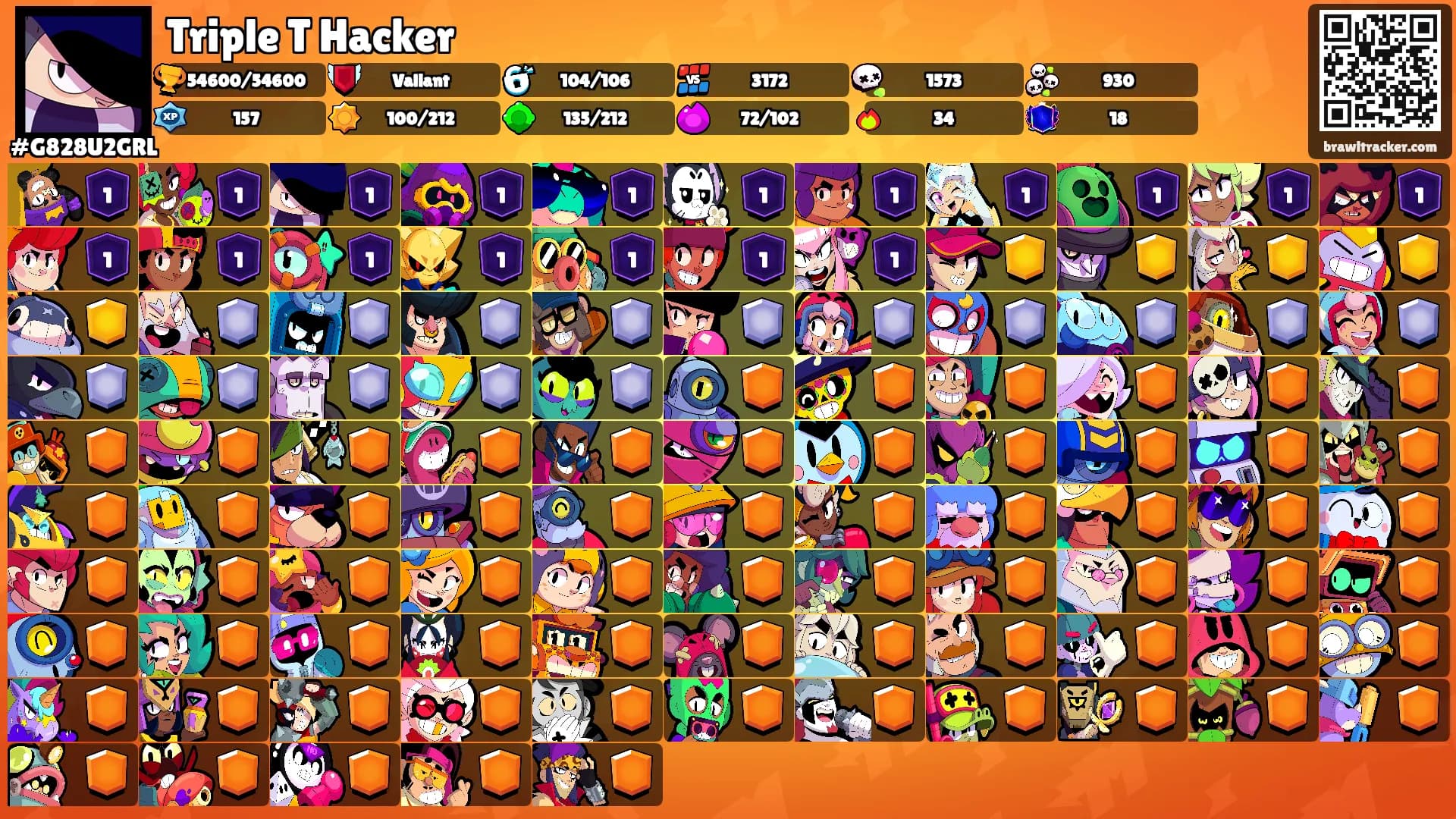Triple T Hacker's Ranks