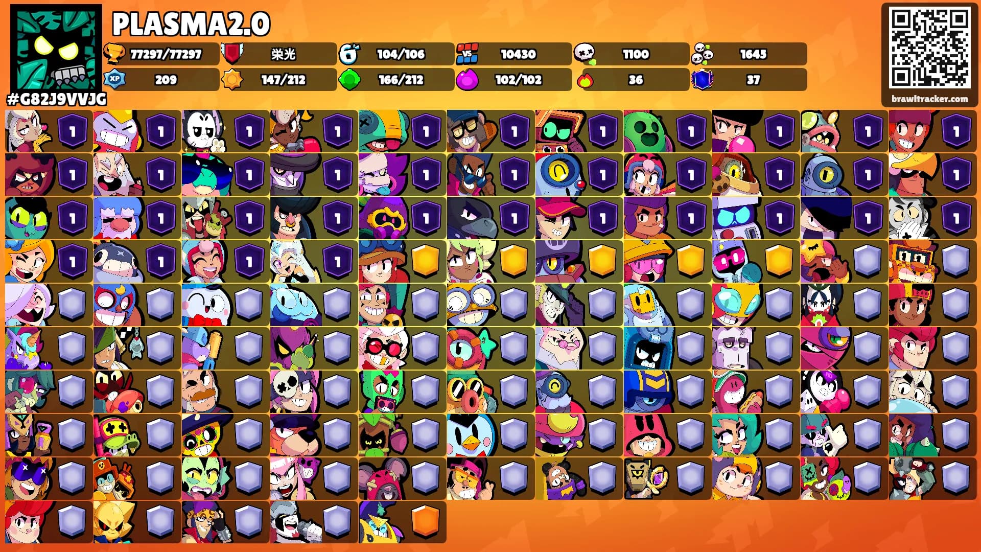 PLASMA2.0's Ranks