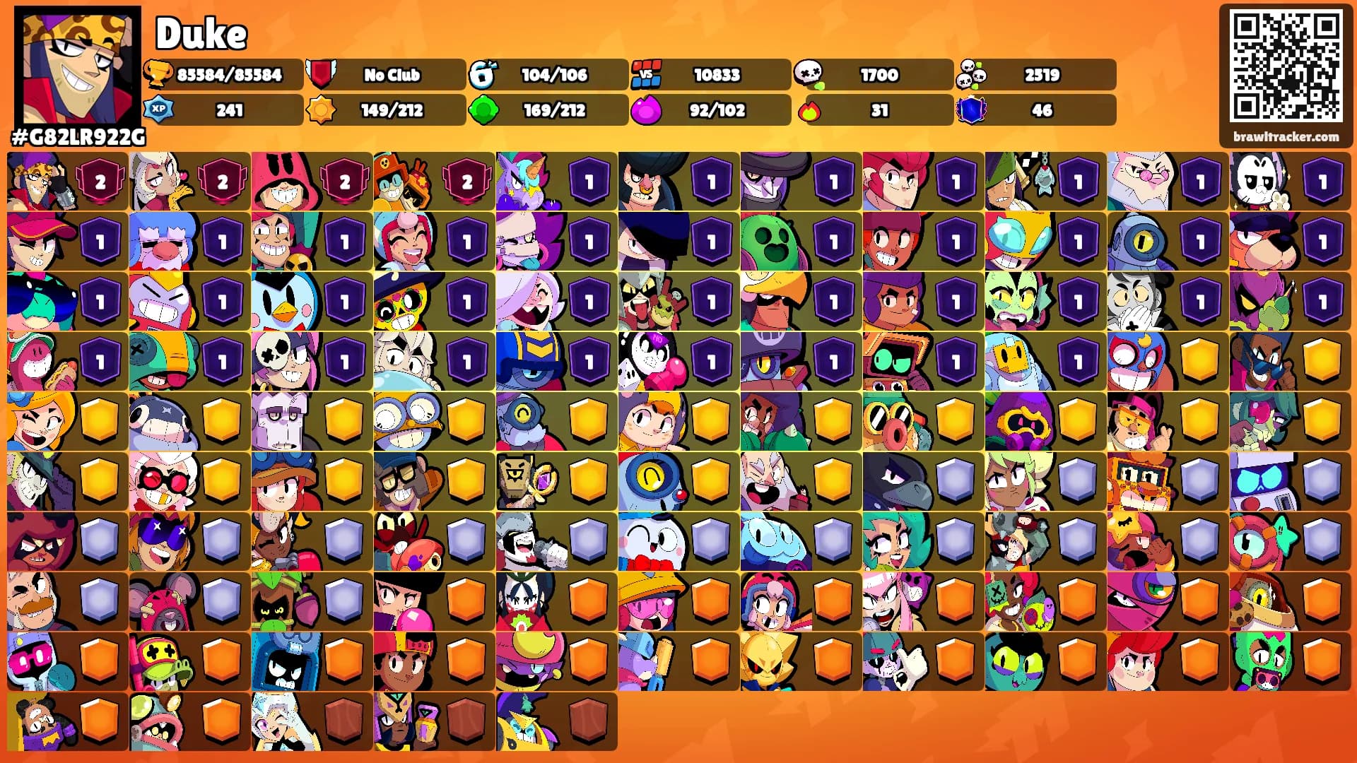 Duke's Ranks