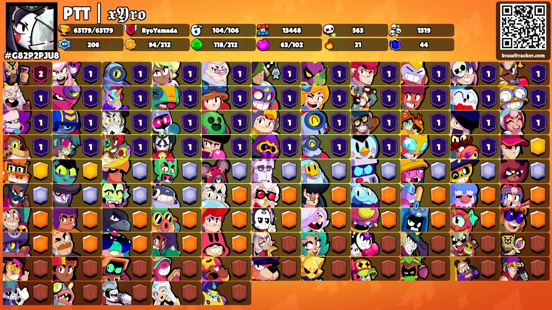 PTT | 𝖝𝖄𝖗𝖔's Ranks