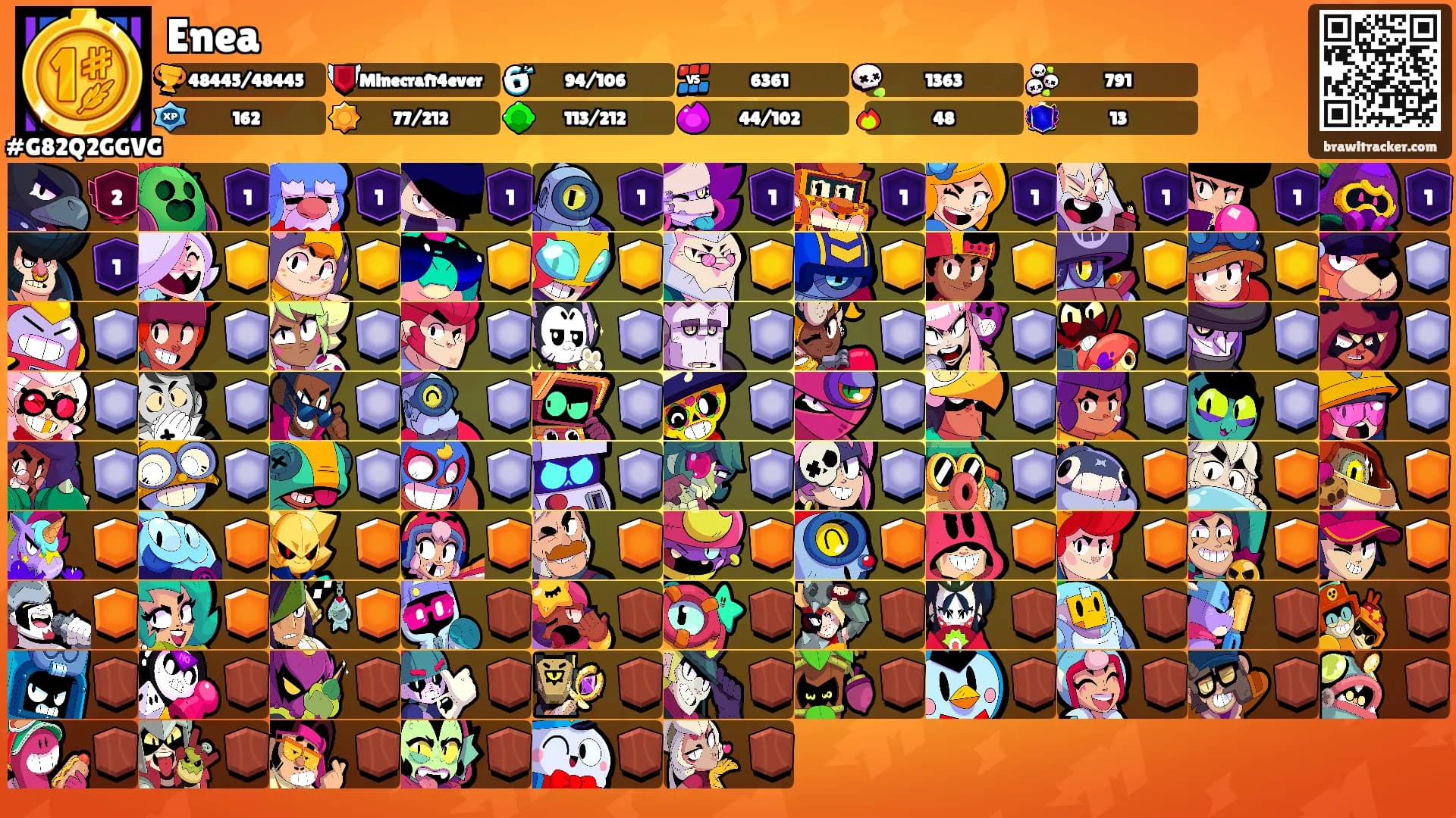 Enea's Ranks