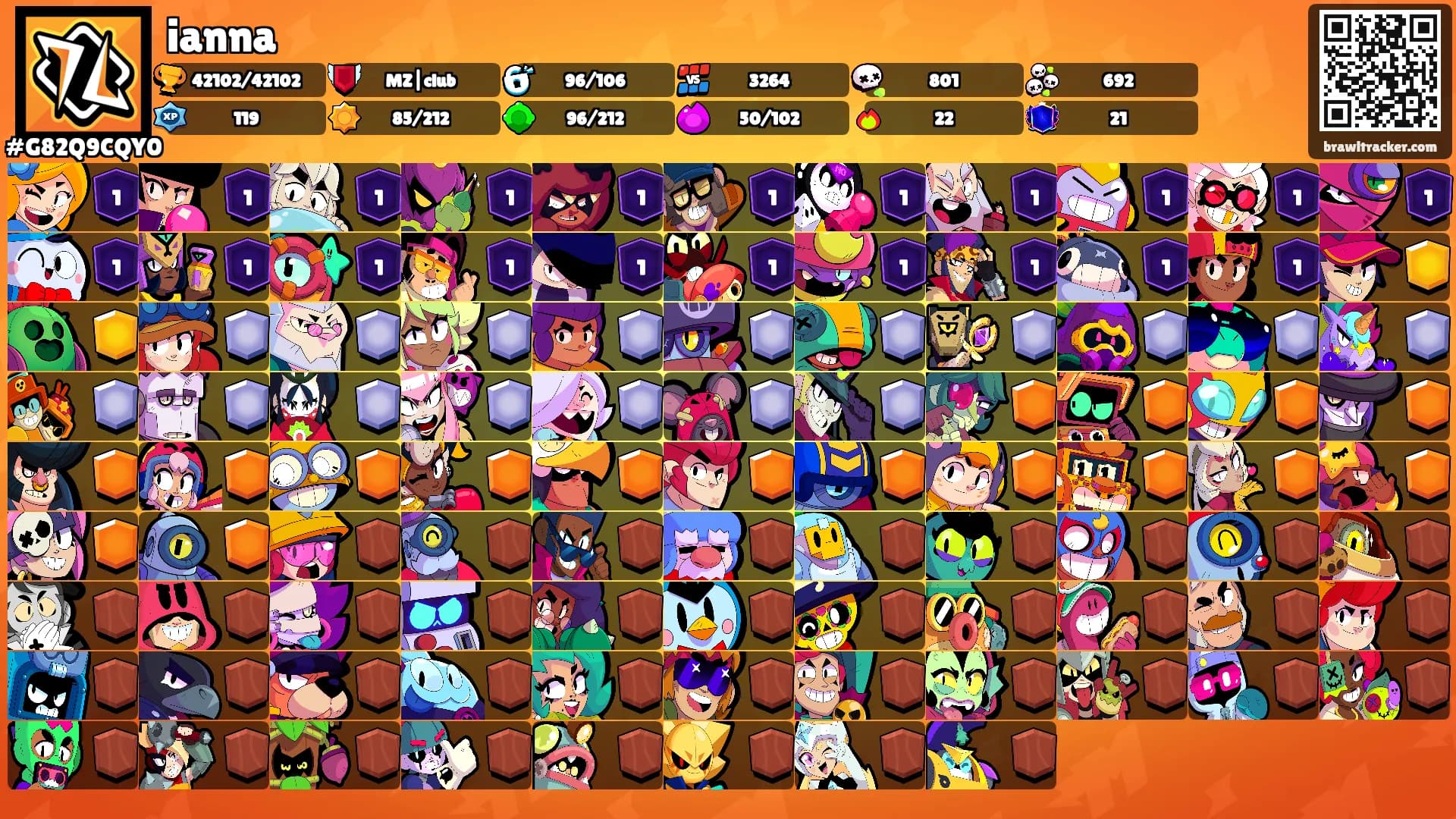ianna's Ranks