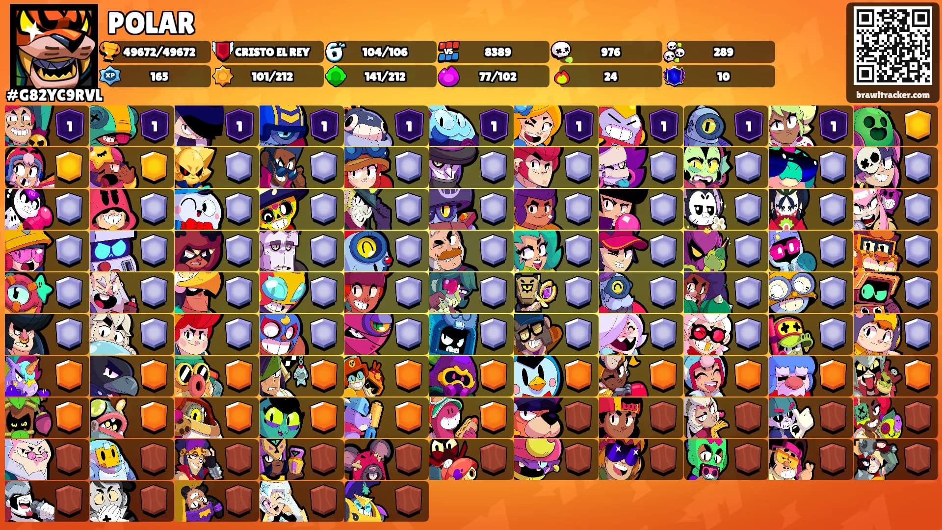 POLAR's Ranks