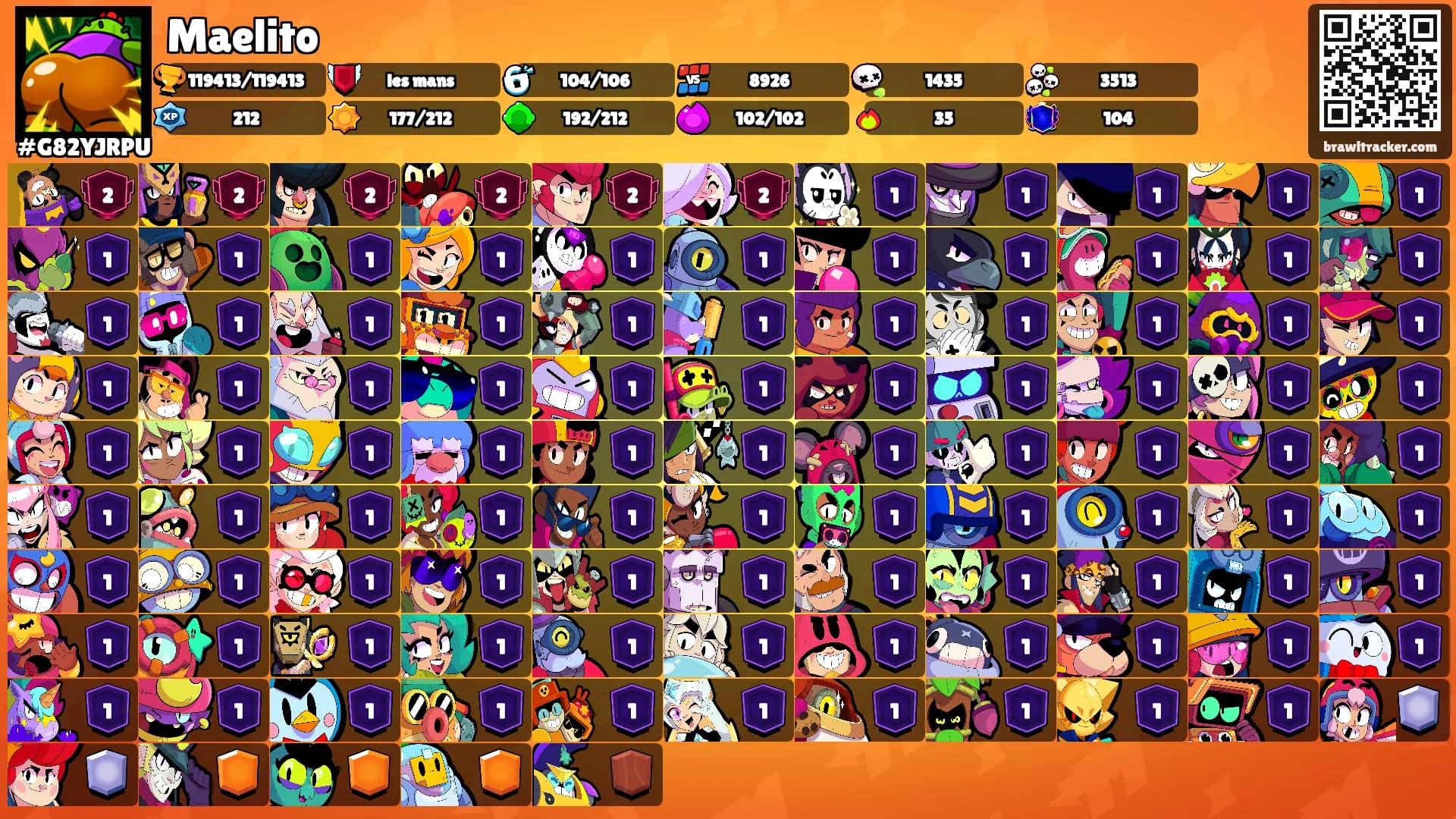 Maelito's Ranks