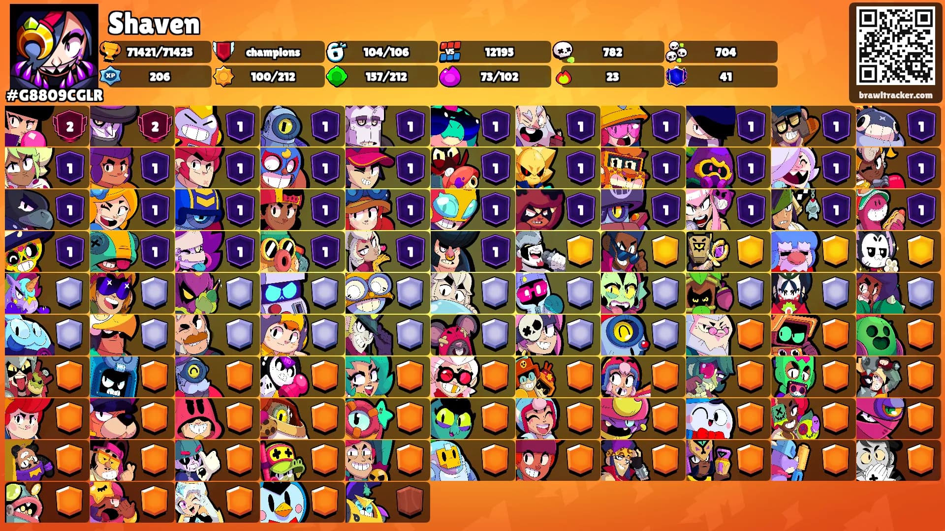 Shaven's Ranks