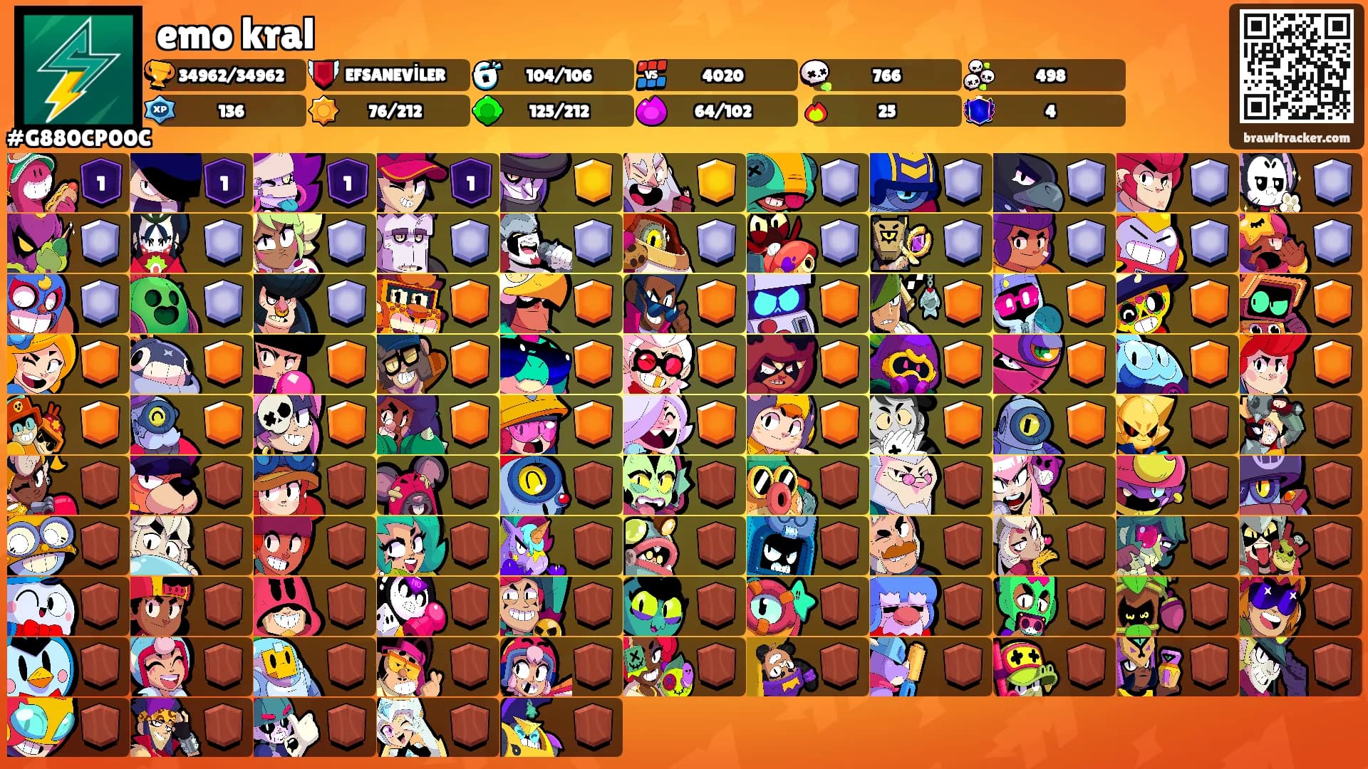 emo kral's Ranks