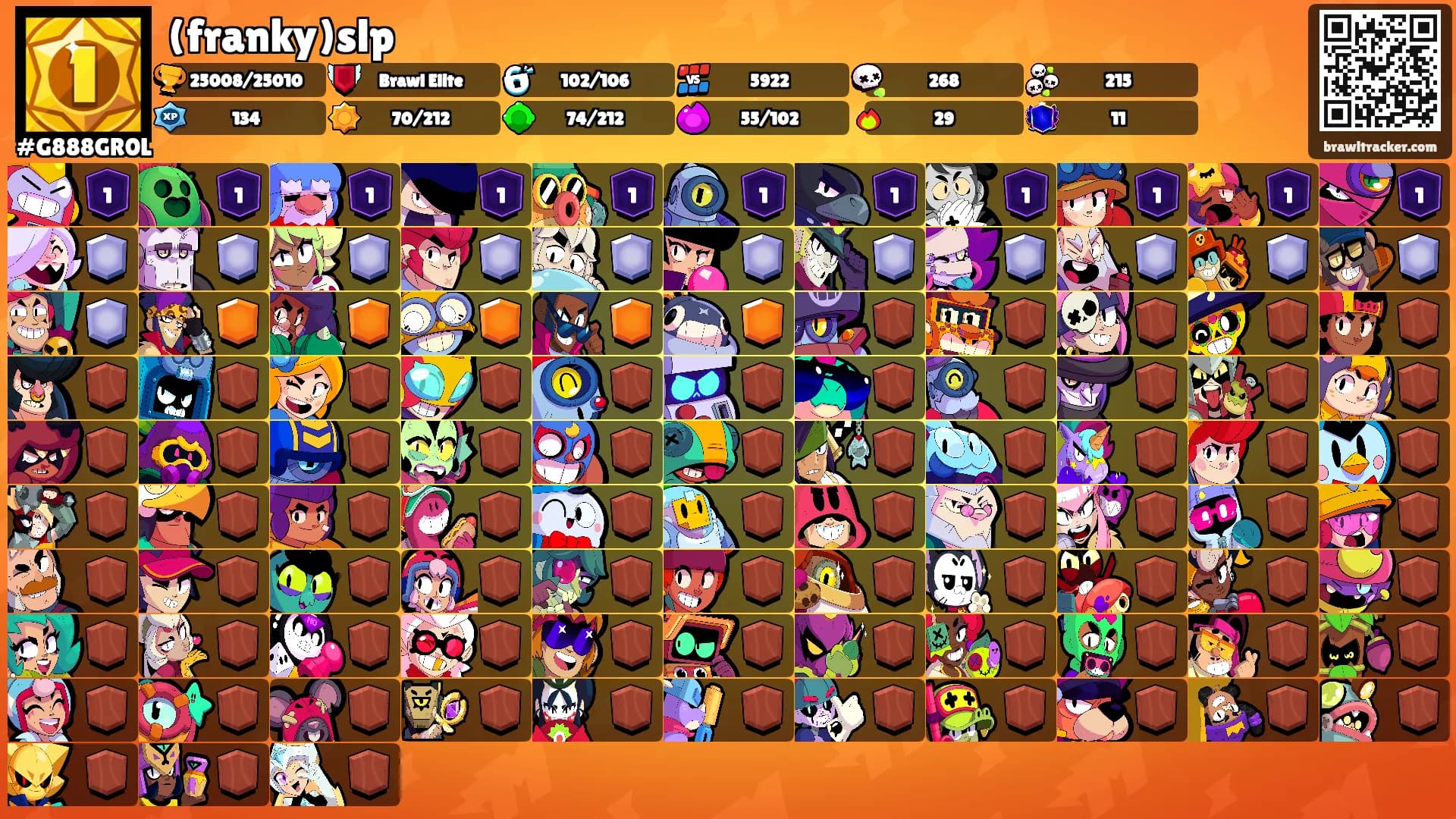 (franky)slp's Ranks